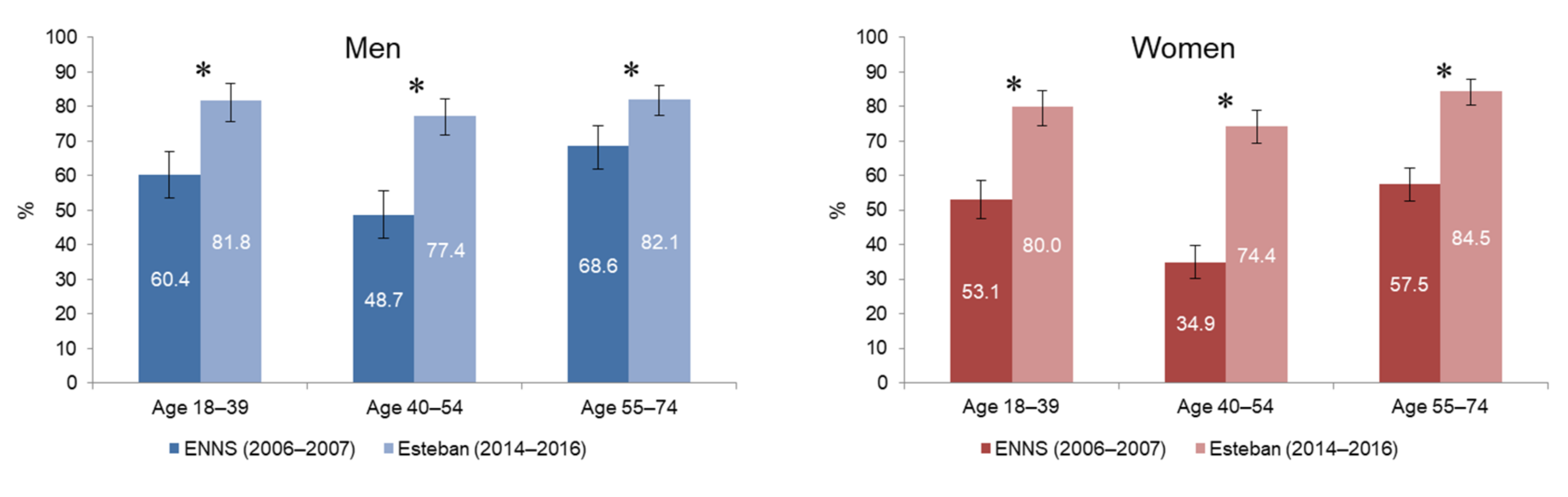Ijerph 19 02164 g003