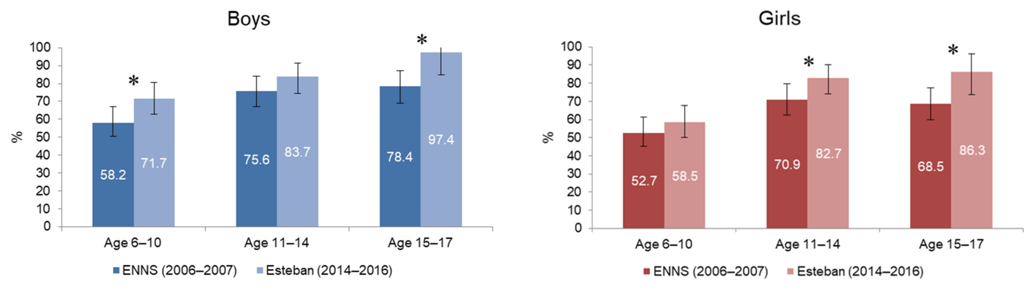 Ijerph 19 02164 g005
