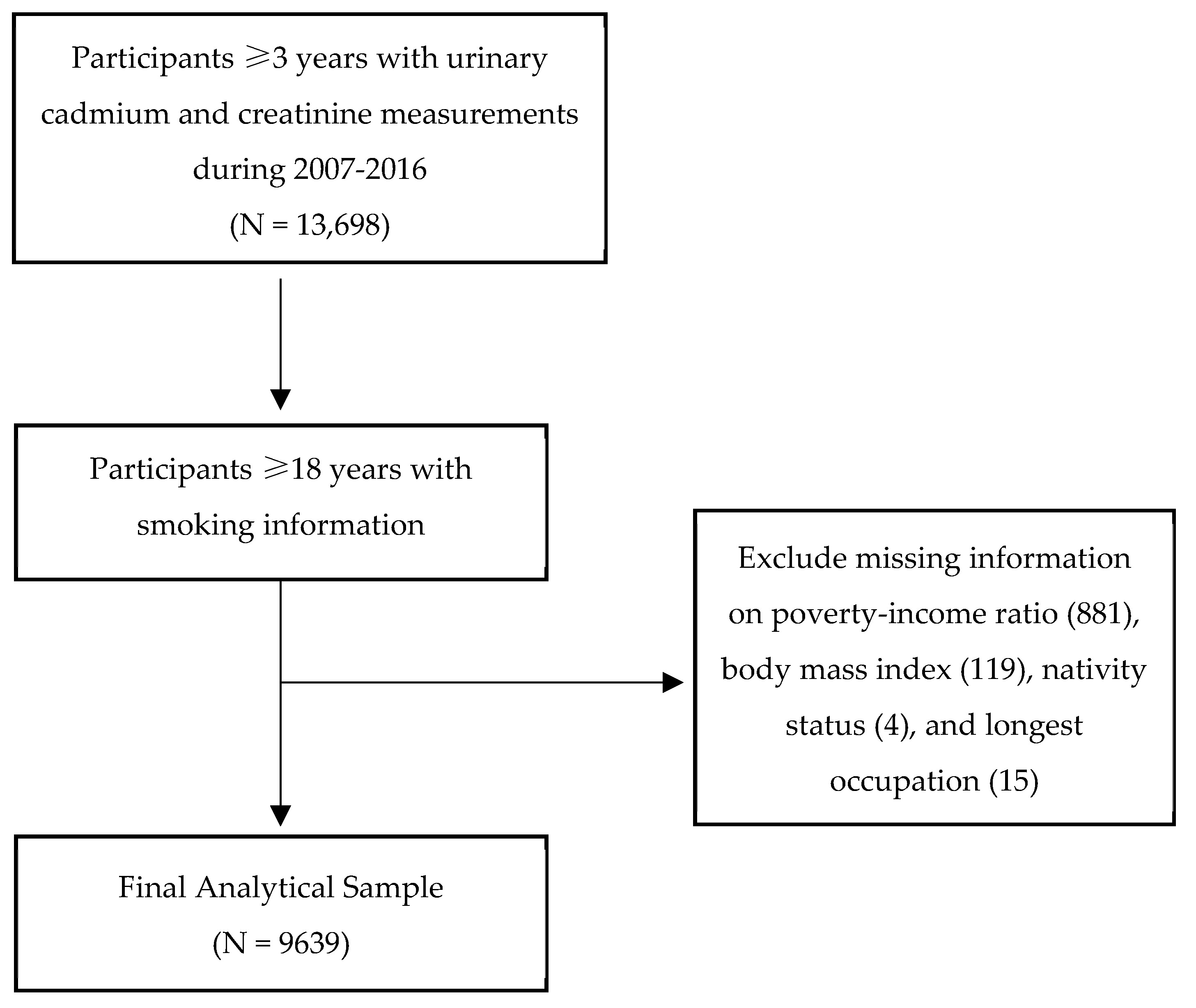 Ijerph 19 02170 g001