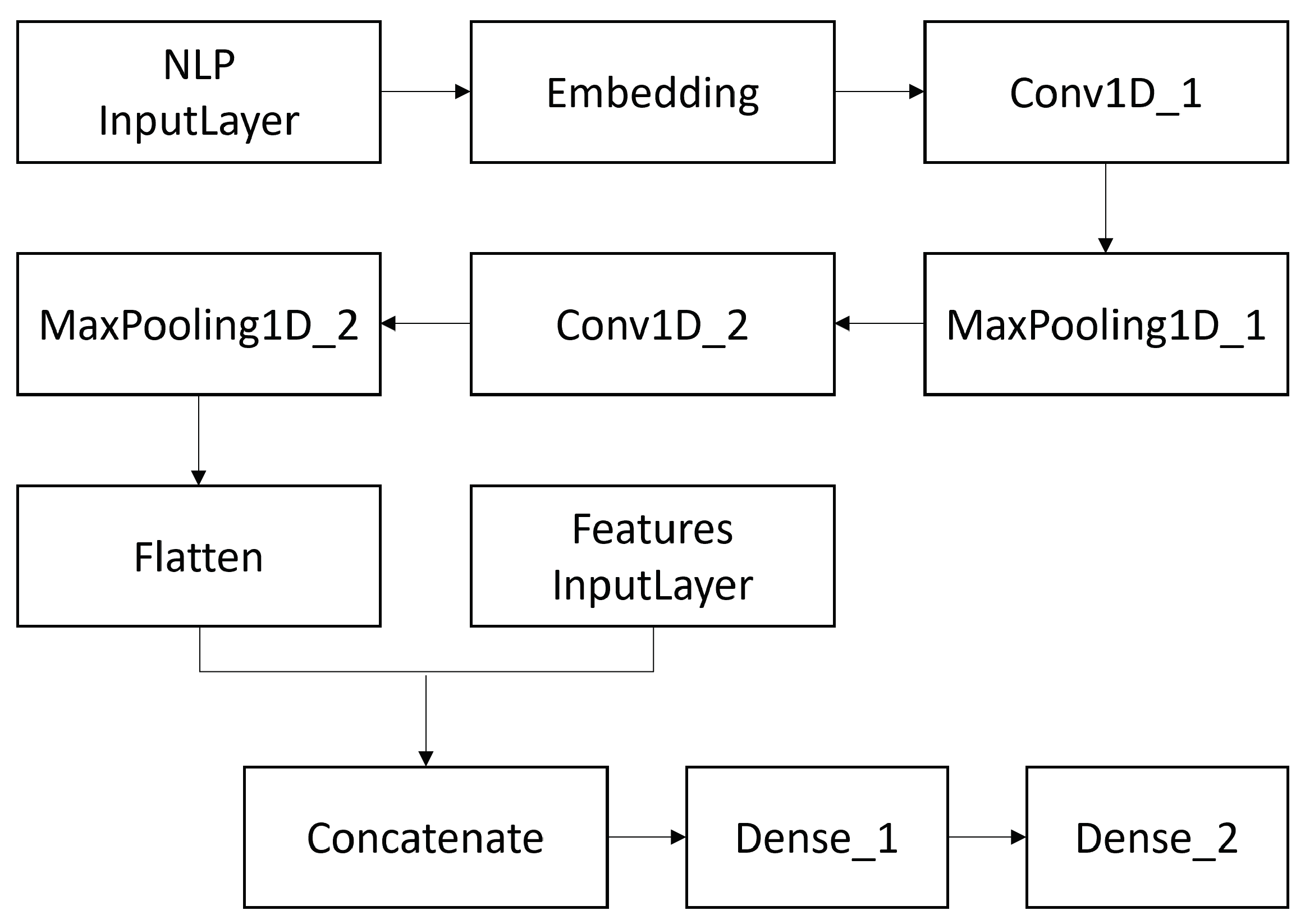 Ijerph 19 02173 g002