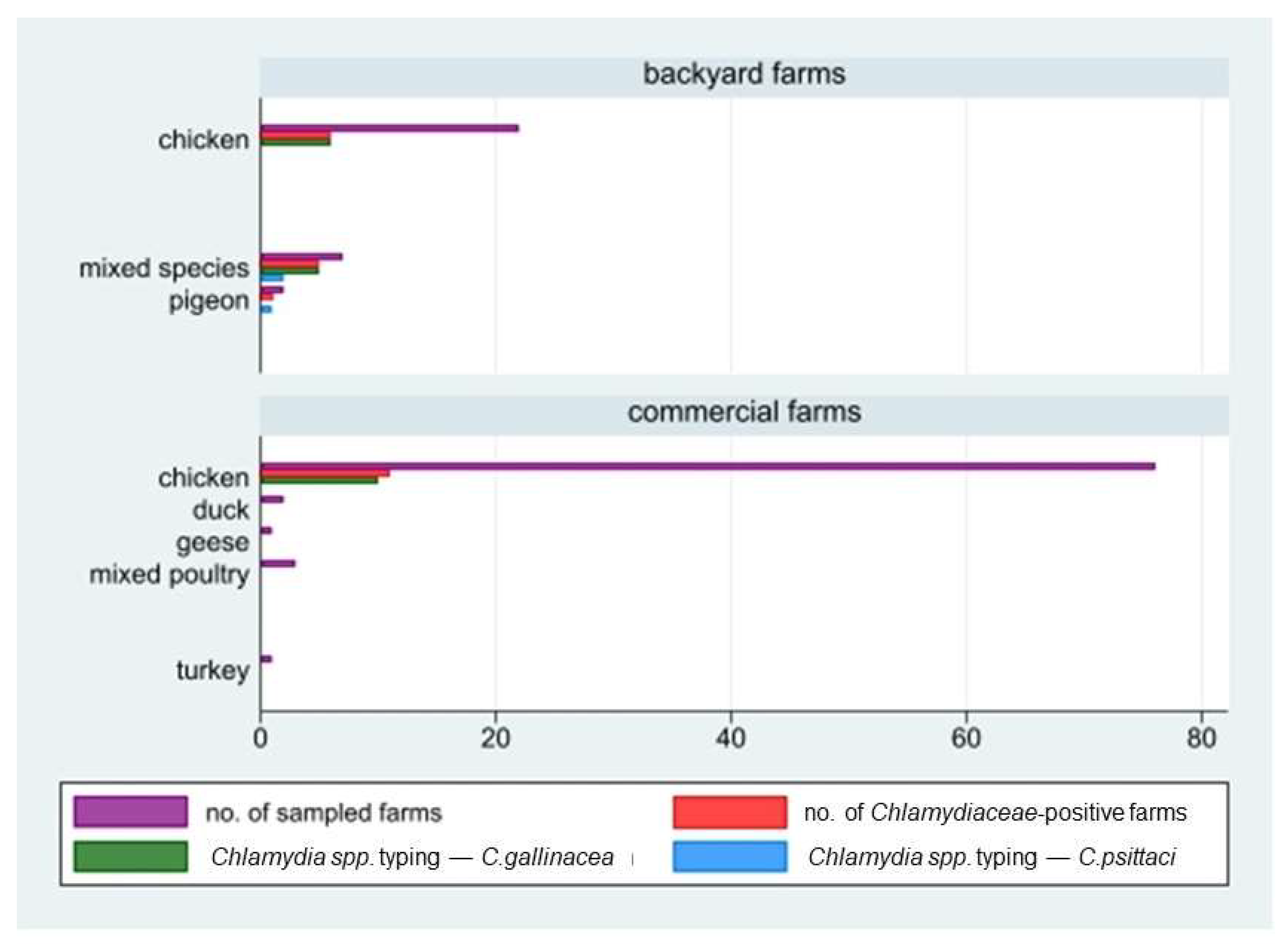 Ijerph 19 02174 g002