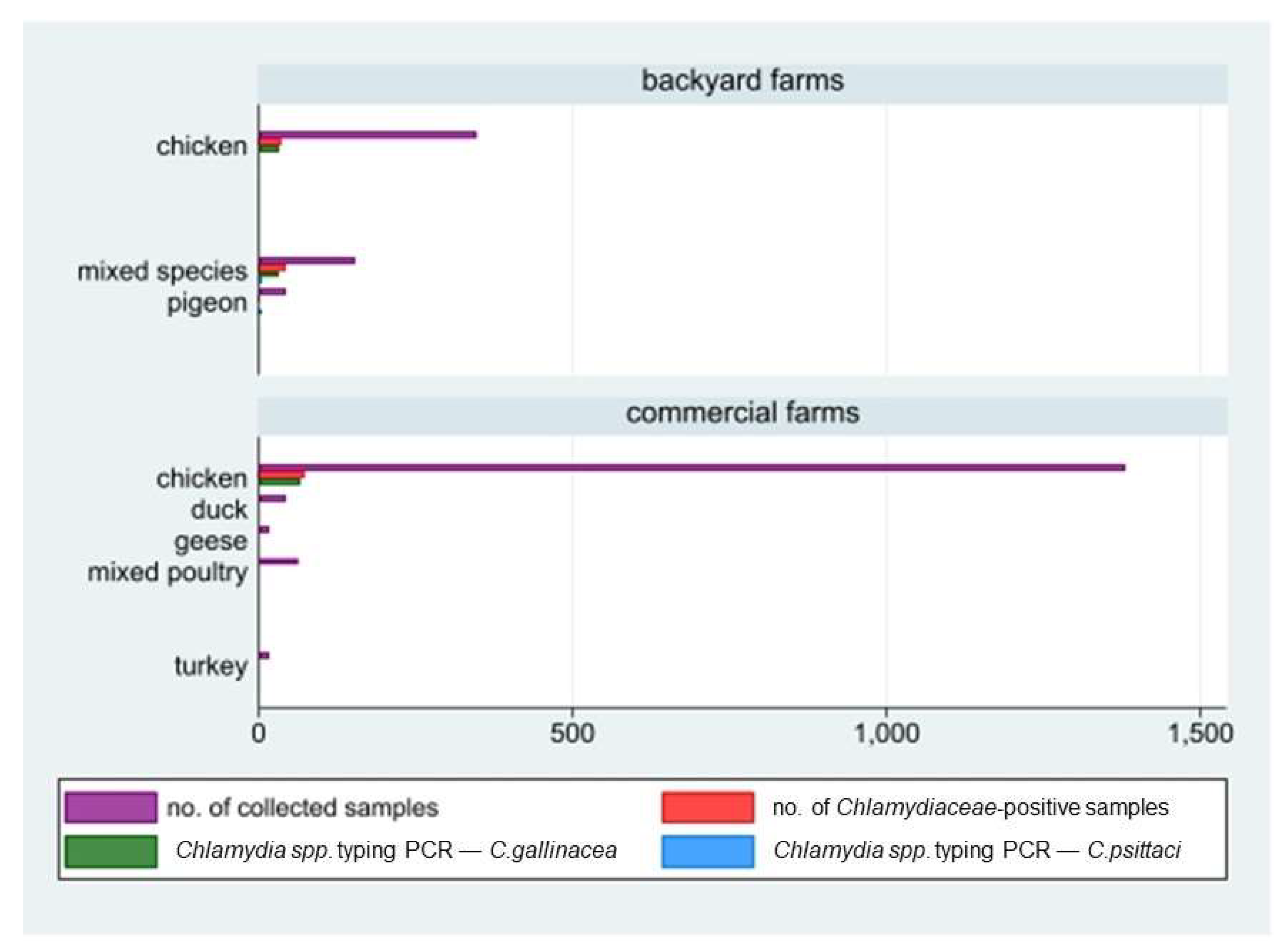 Ijerph 19 02174 g003