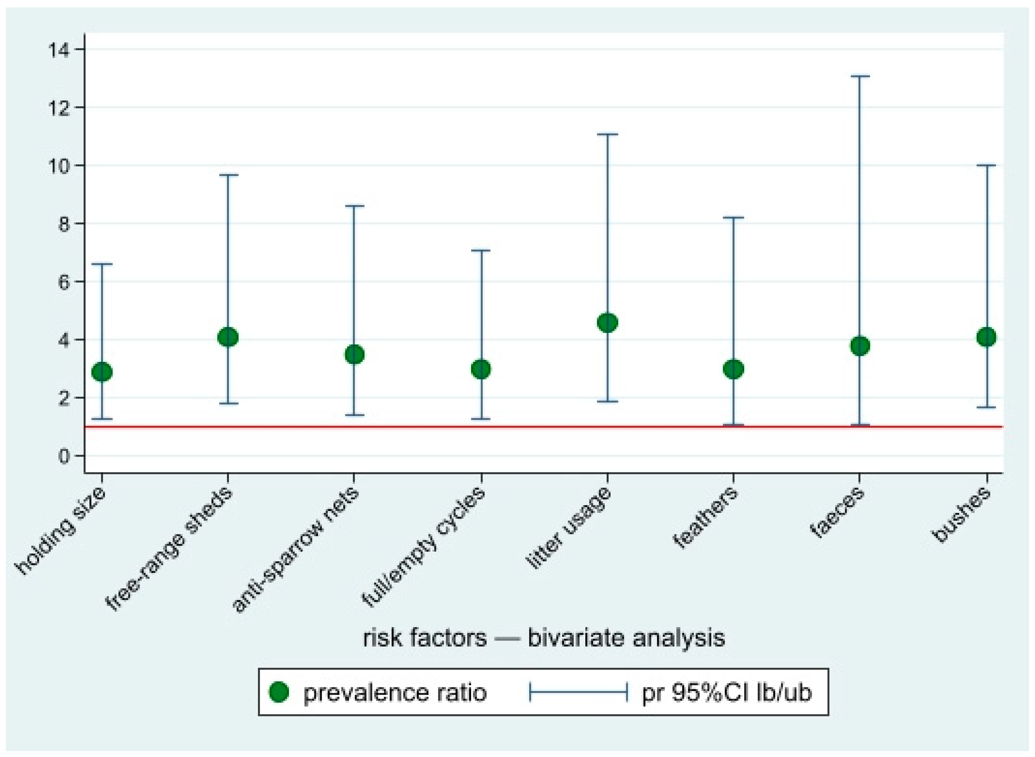 Ijerph 19 02174 g004