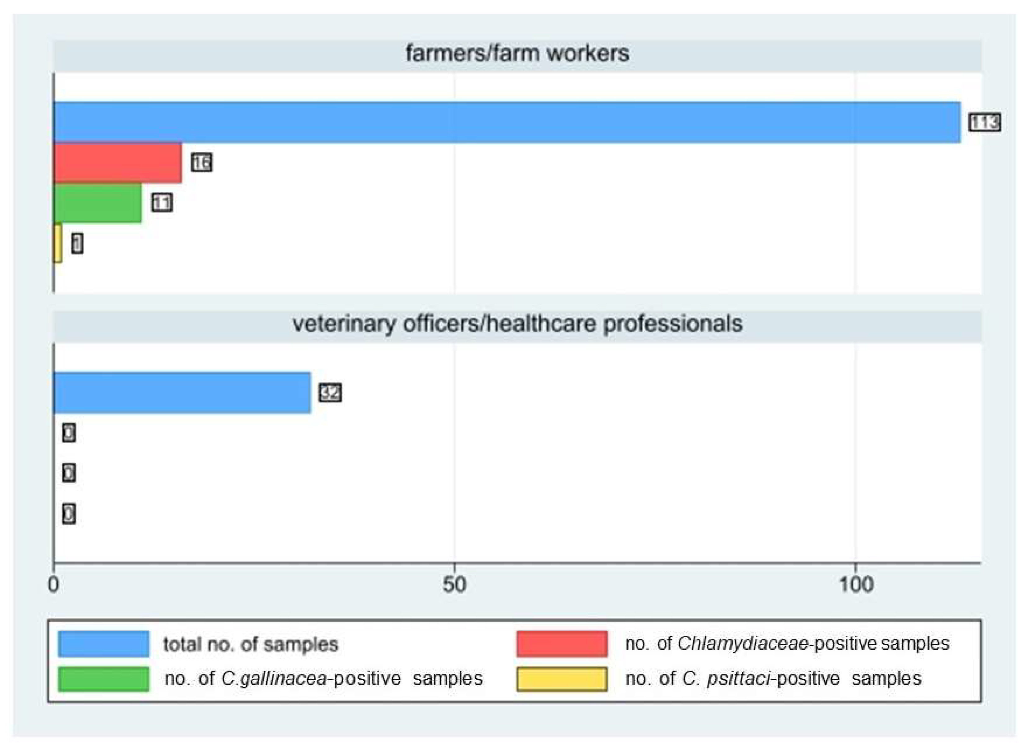 Ijerph 19 02174 g005
