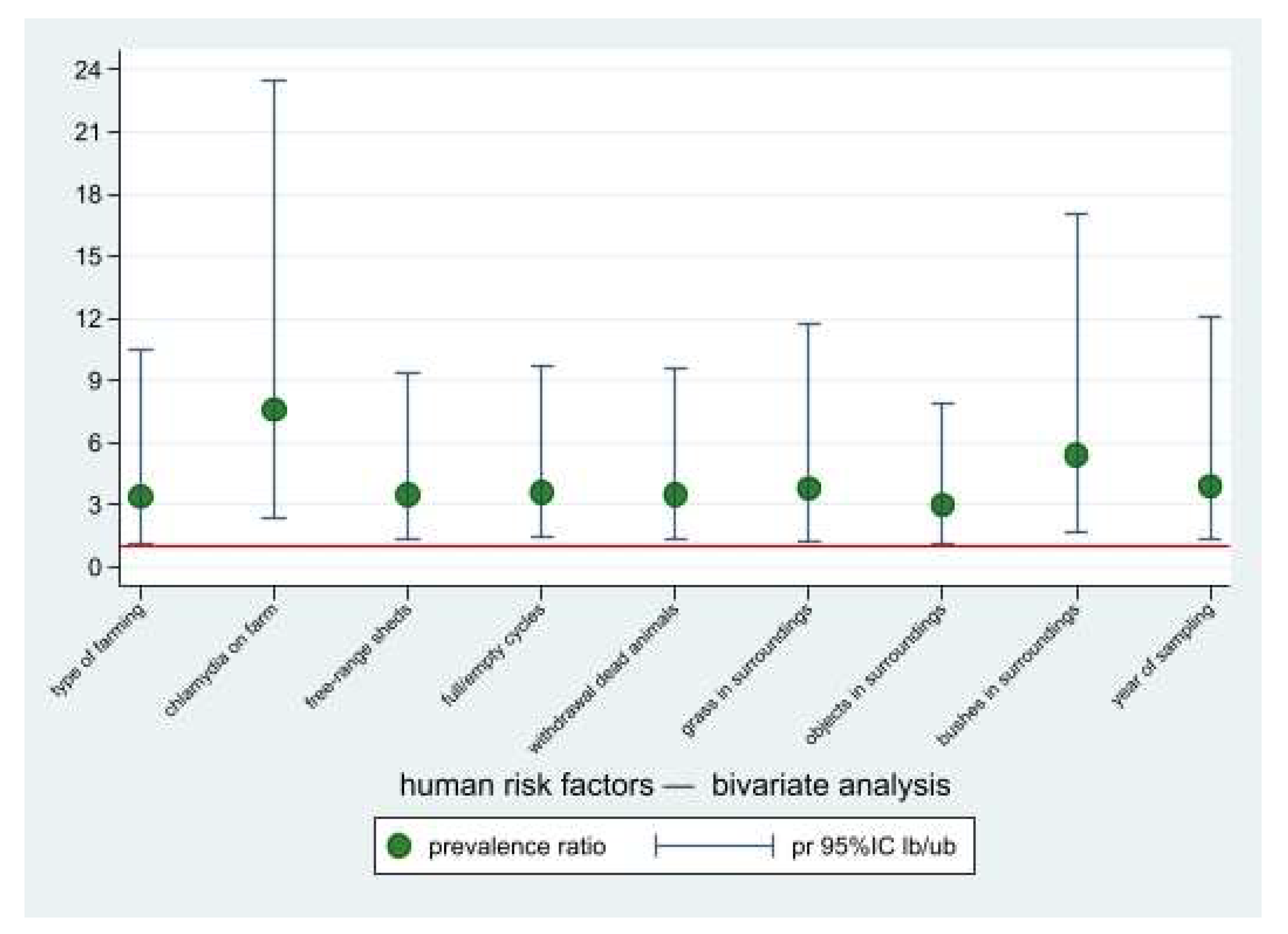 Ijerph 19 02174 g006