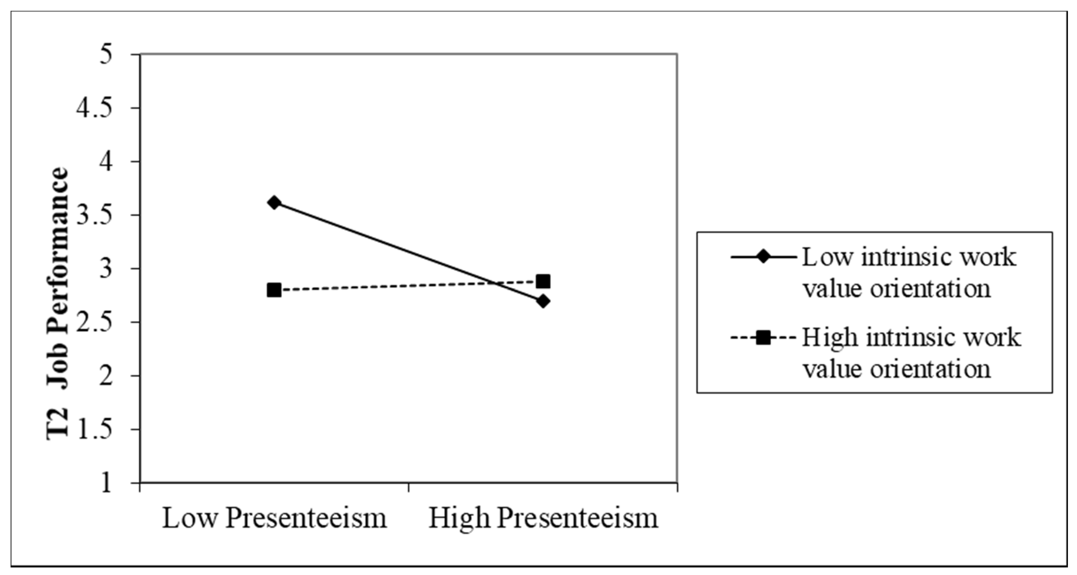 Ijerph 19 02179 g002