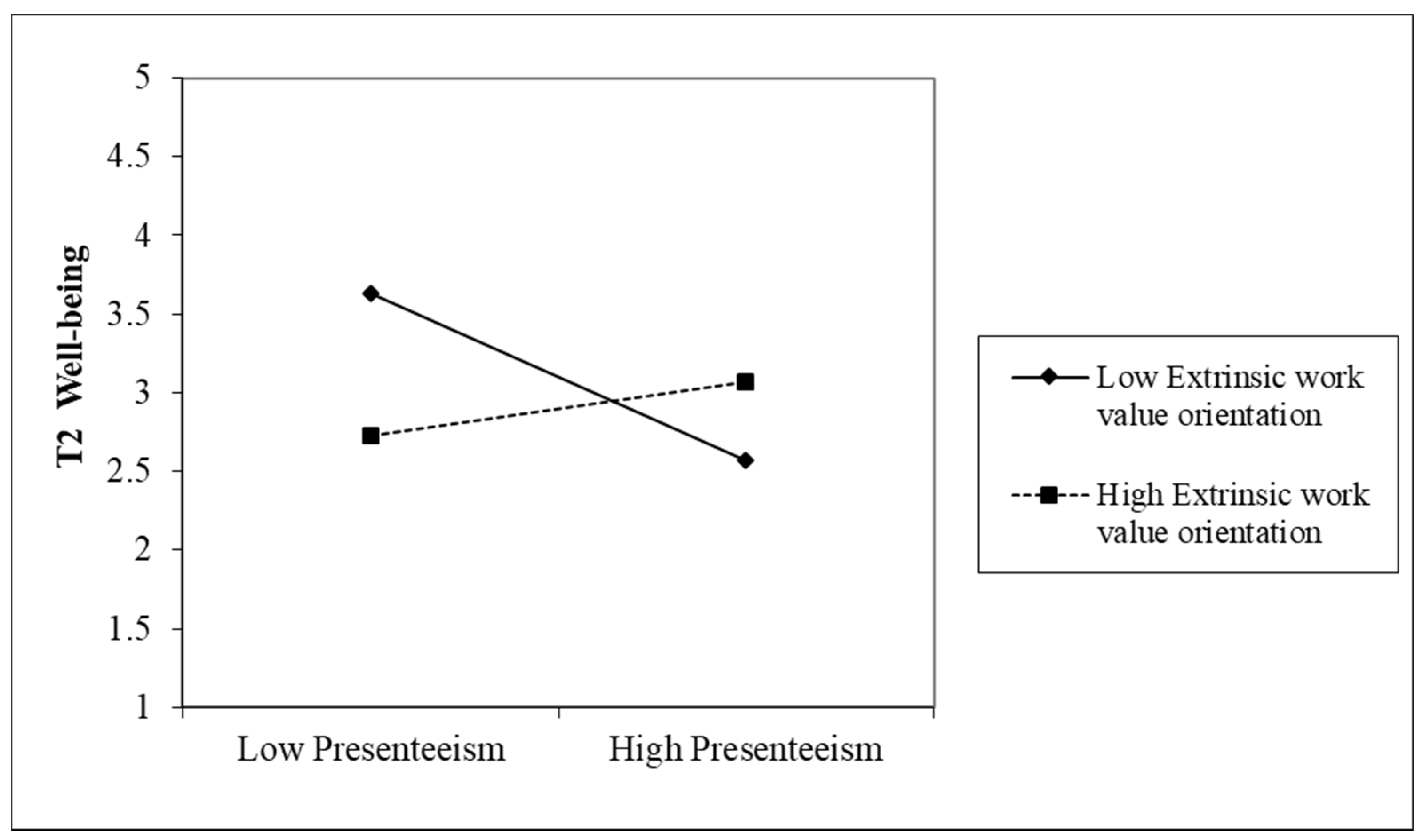 Ijerph 19 02179 g003