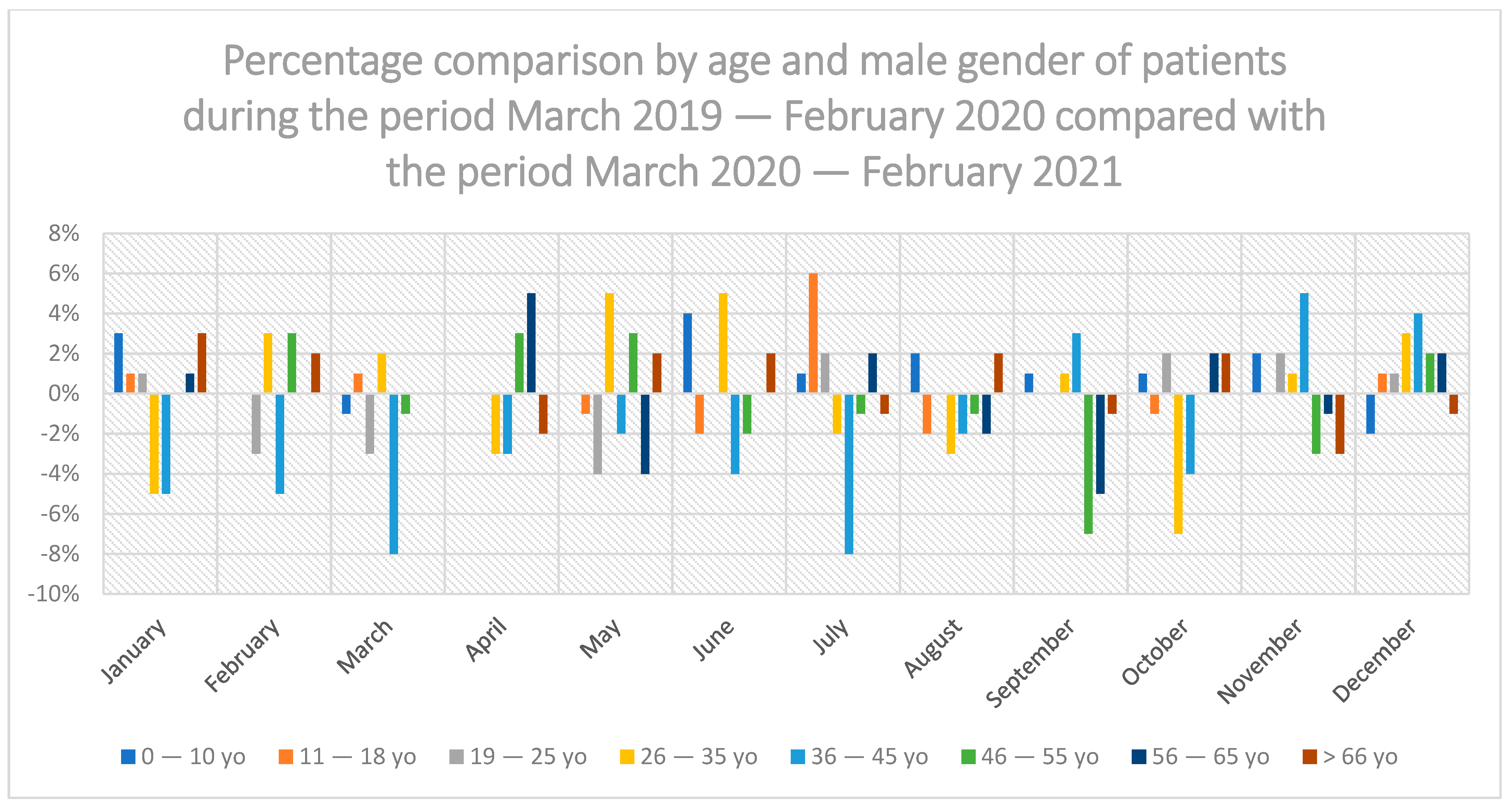 Ijerph 19 02183 g004