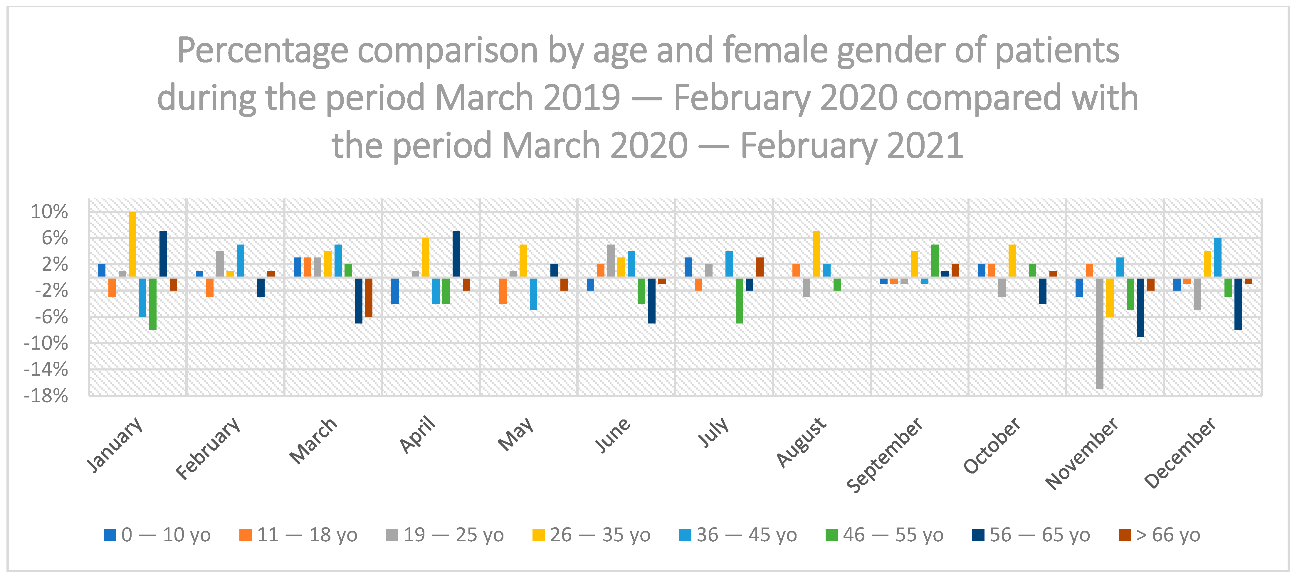 Ijerph 19 02183 g005