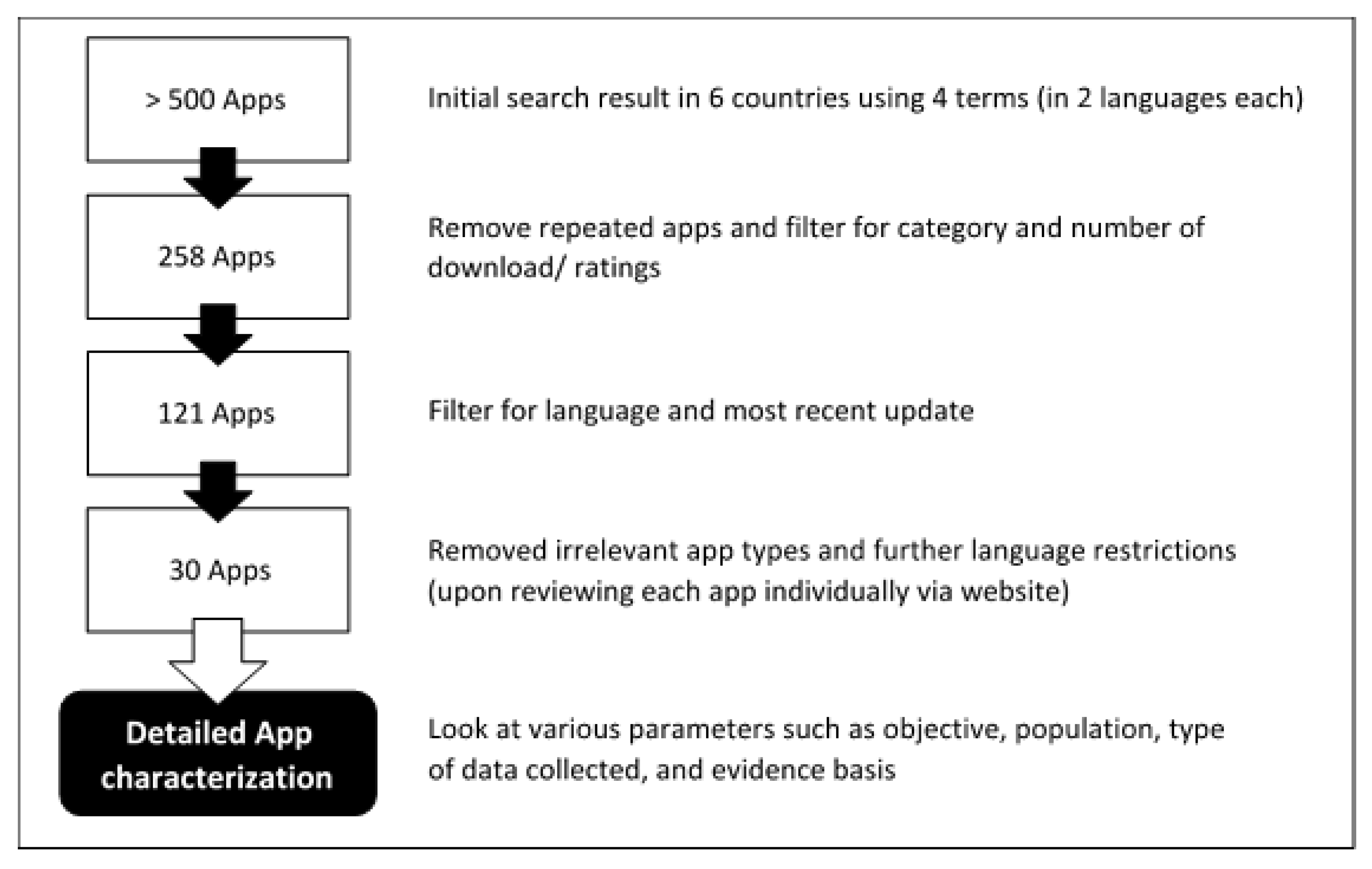 Ijerph 19 02186 g002