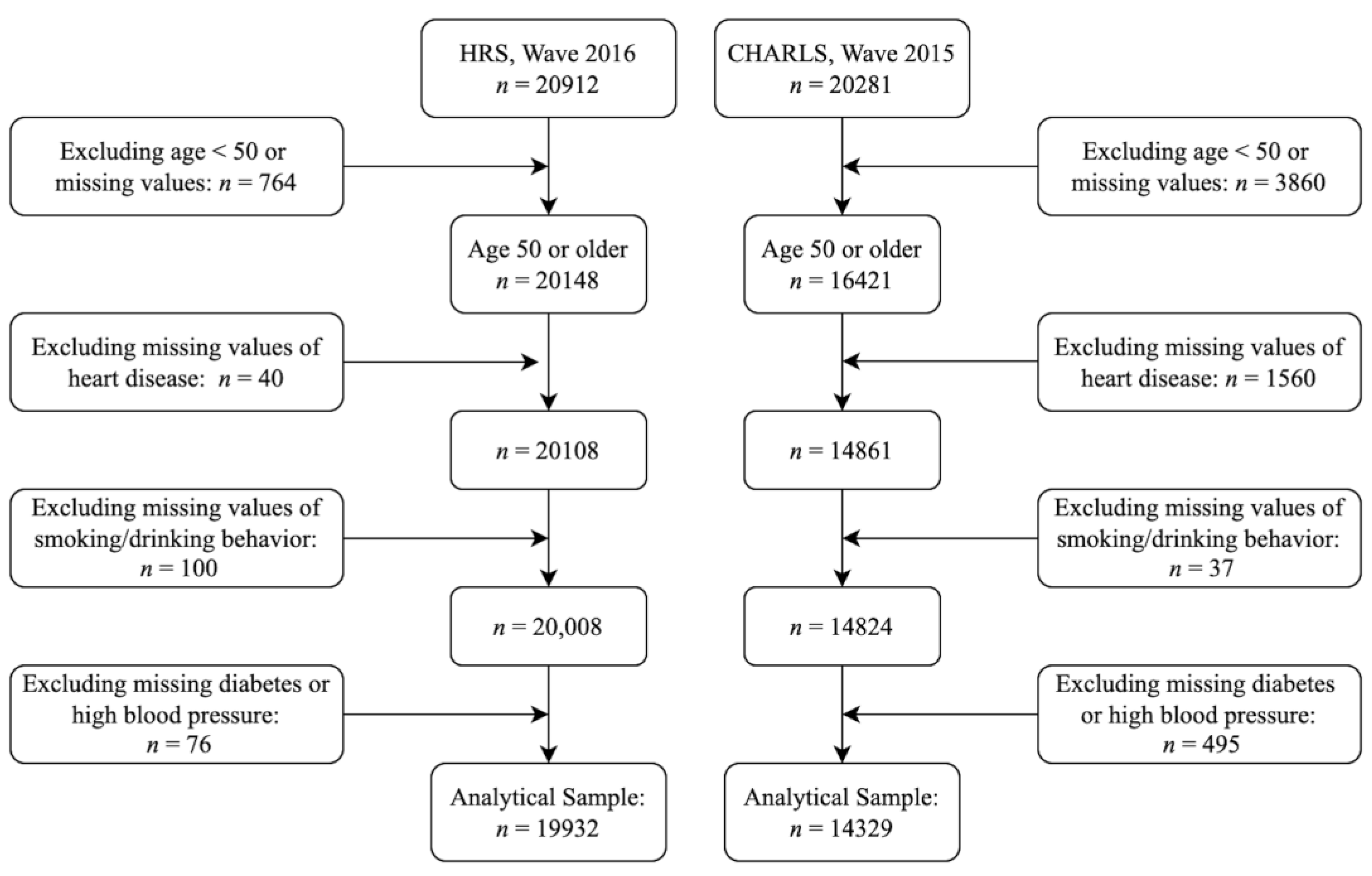 Ijerph 19 02188 g001