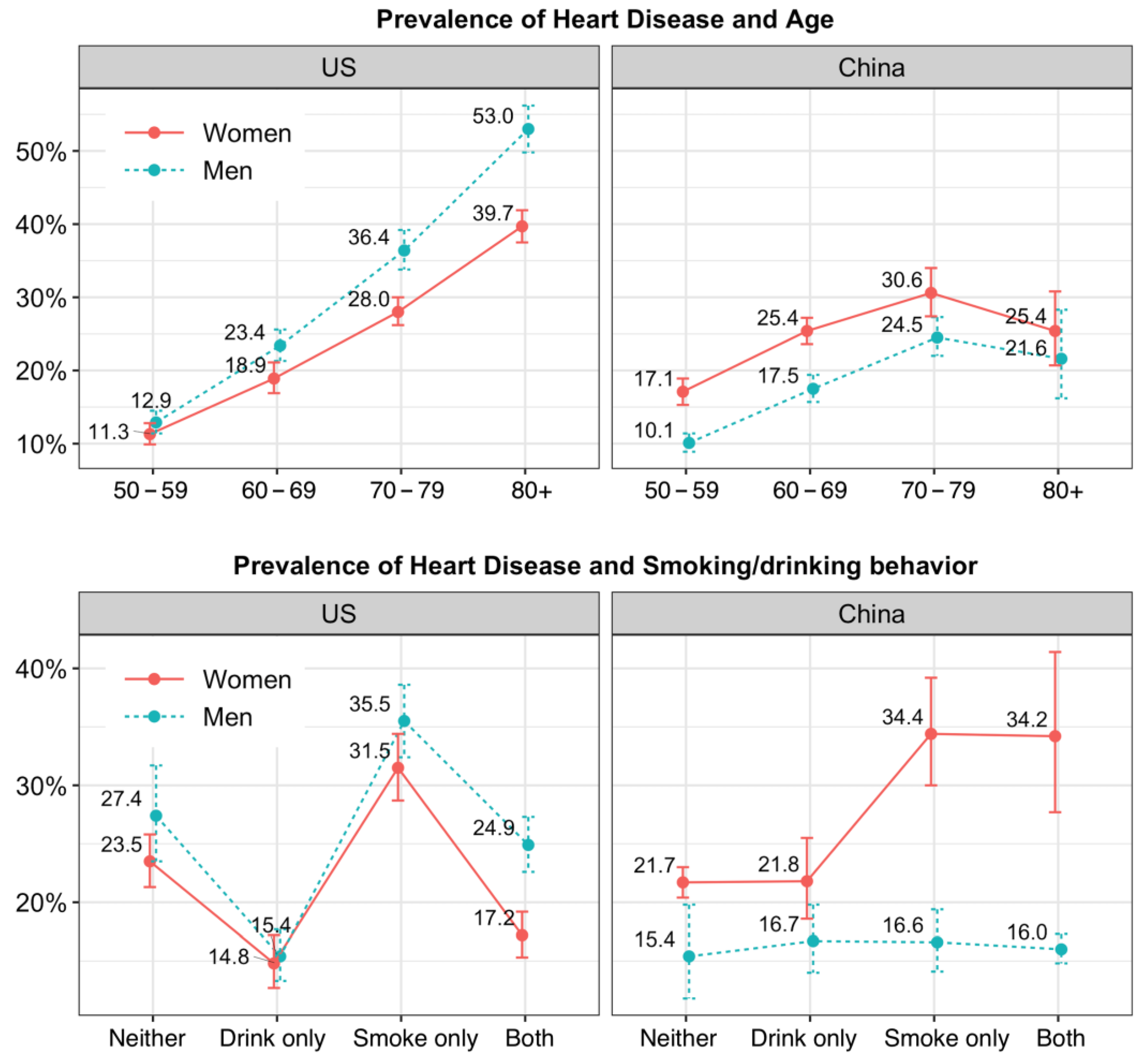 Ijerph 19 02188 g002
