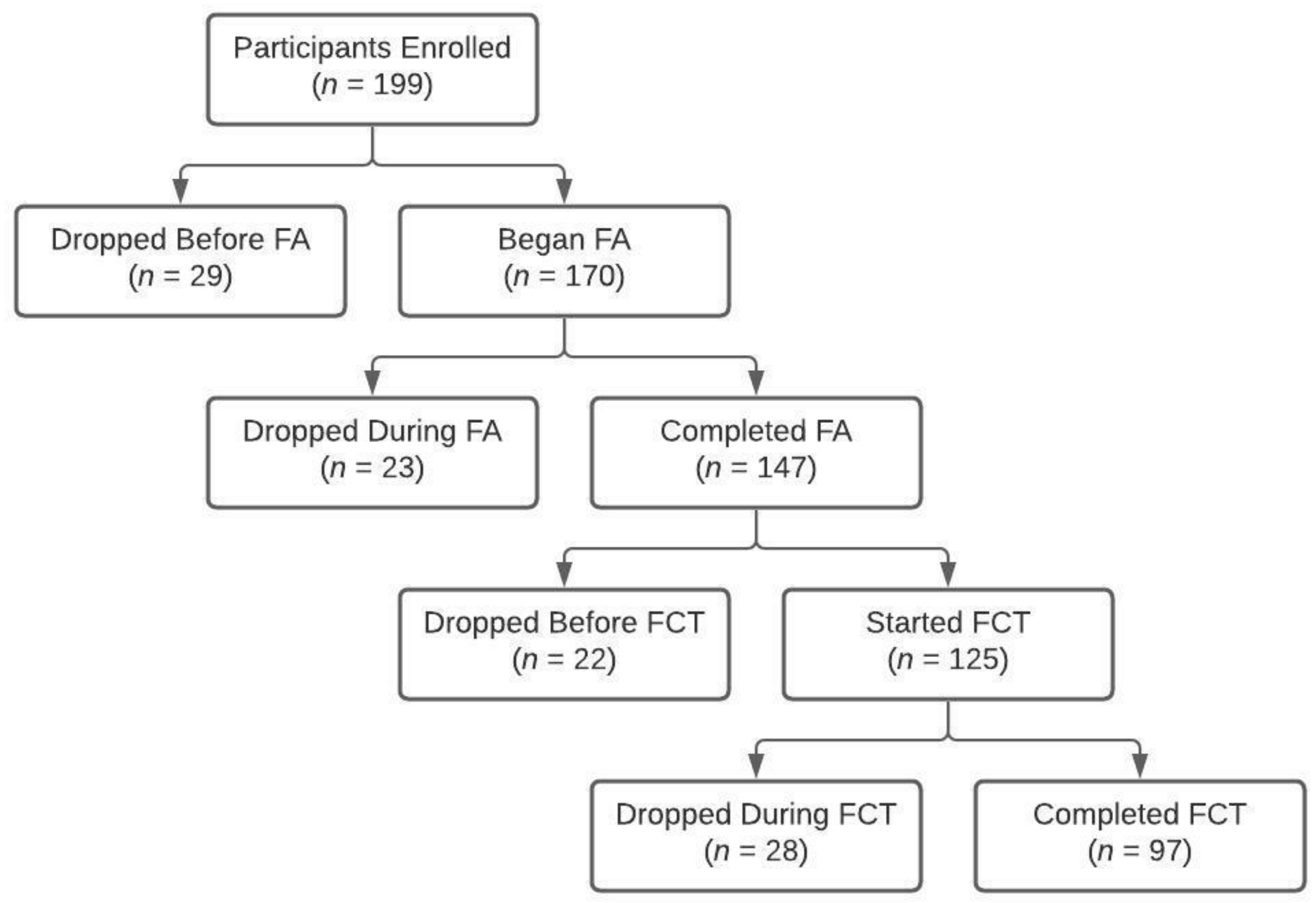 Ijerph 19 02190 g001