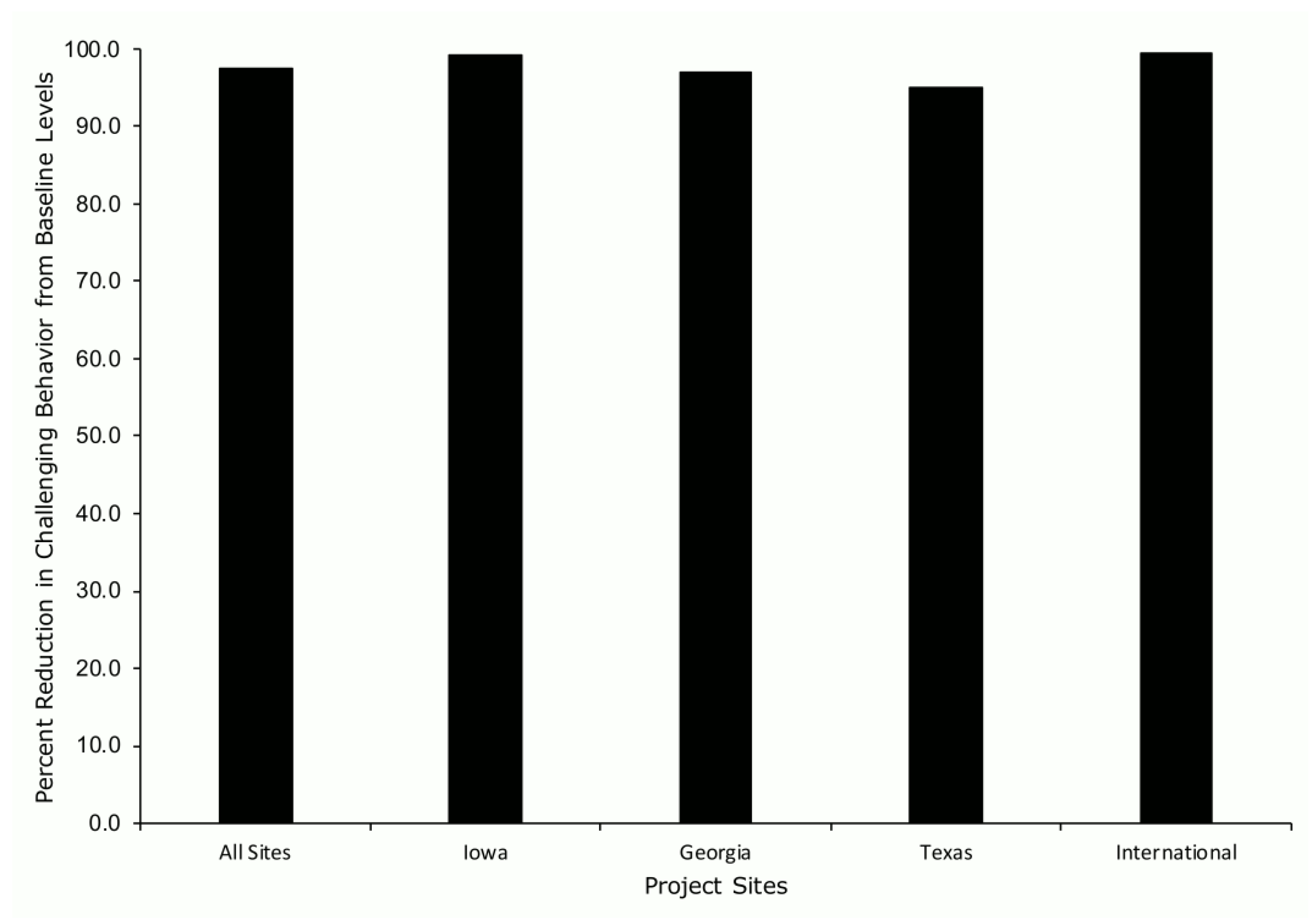 Ijerph 19 02190 g002