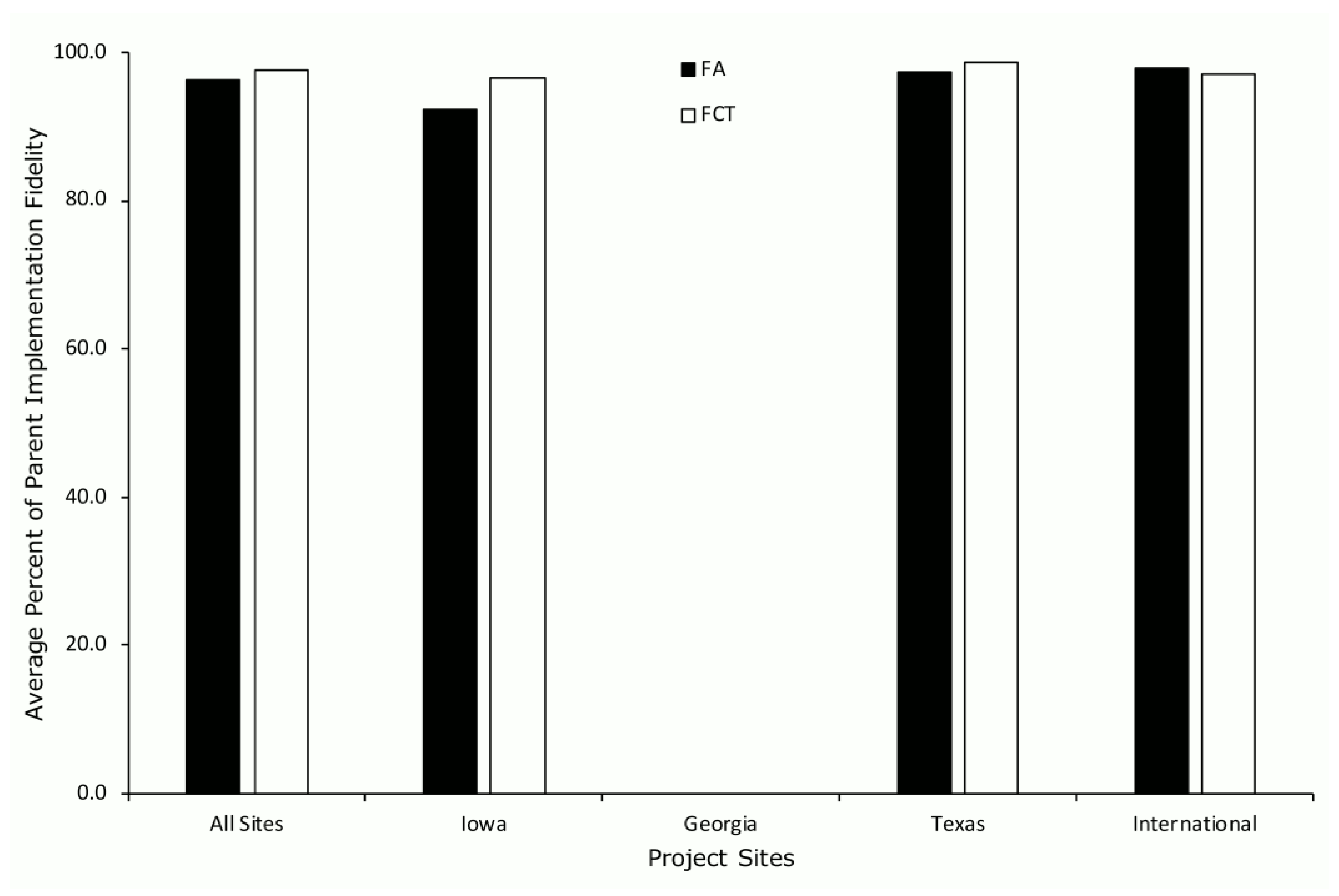 Ijerph 19 02190 g004