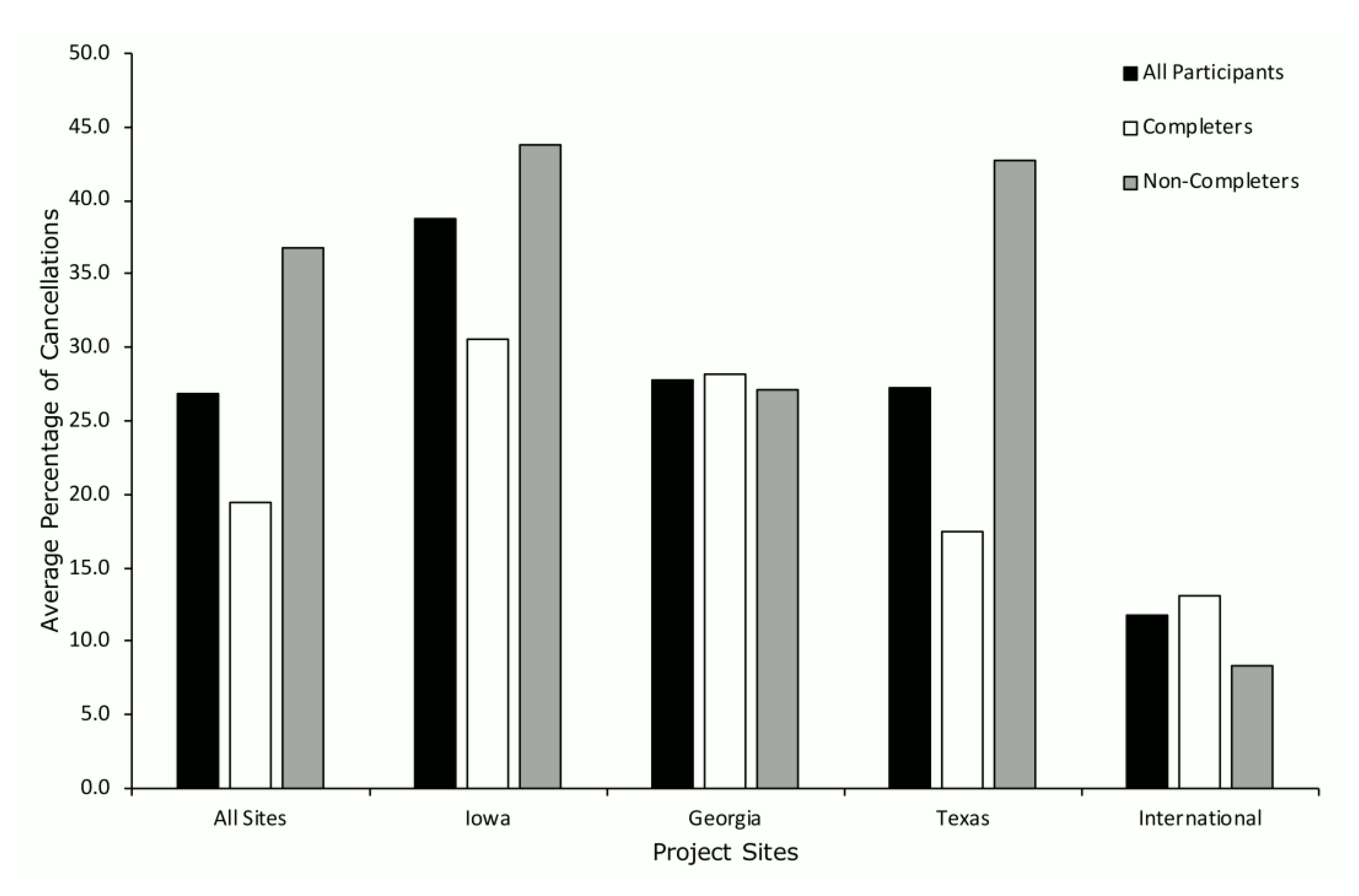 Ijerph 19 02190 g005