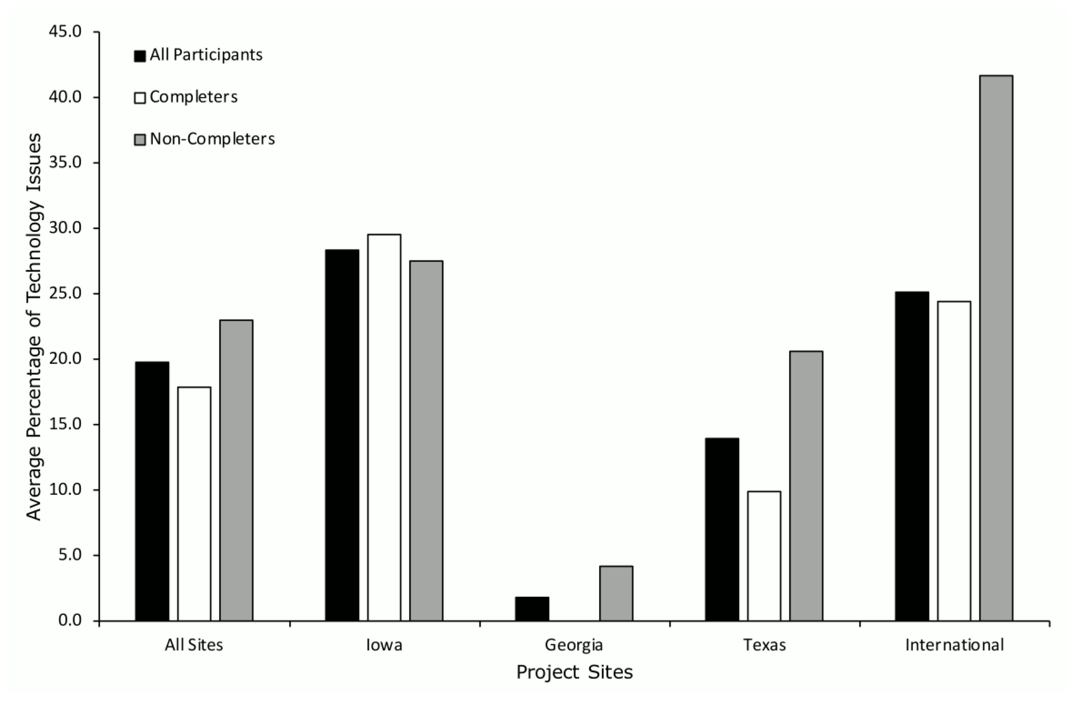 Ijerph 19 02190 g006