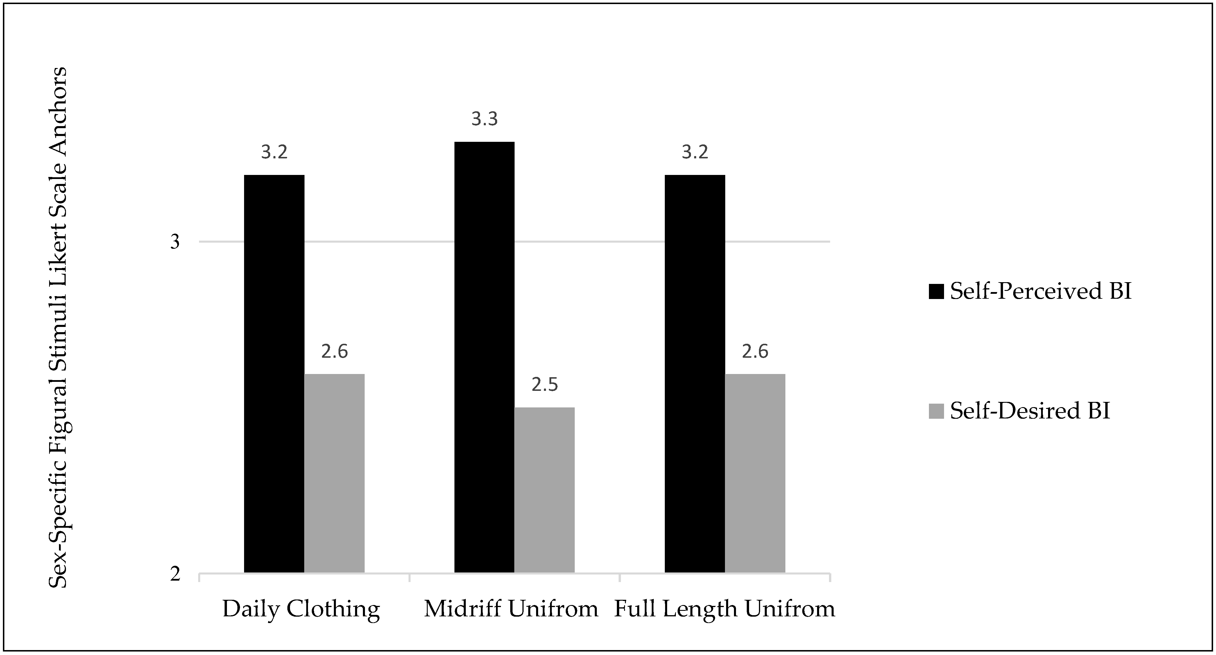 Ijerph 19 02196 g002 Ijerph 19 02196 g002