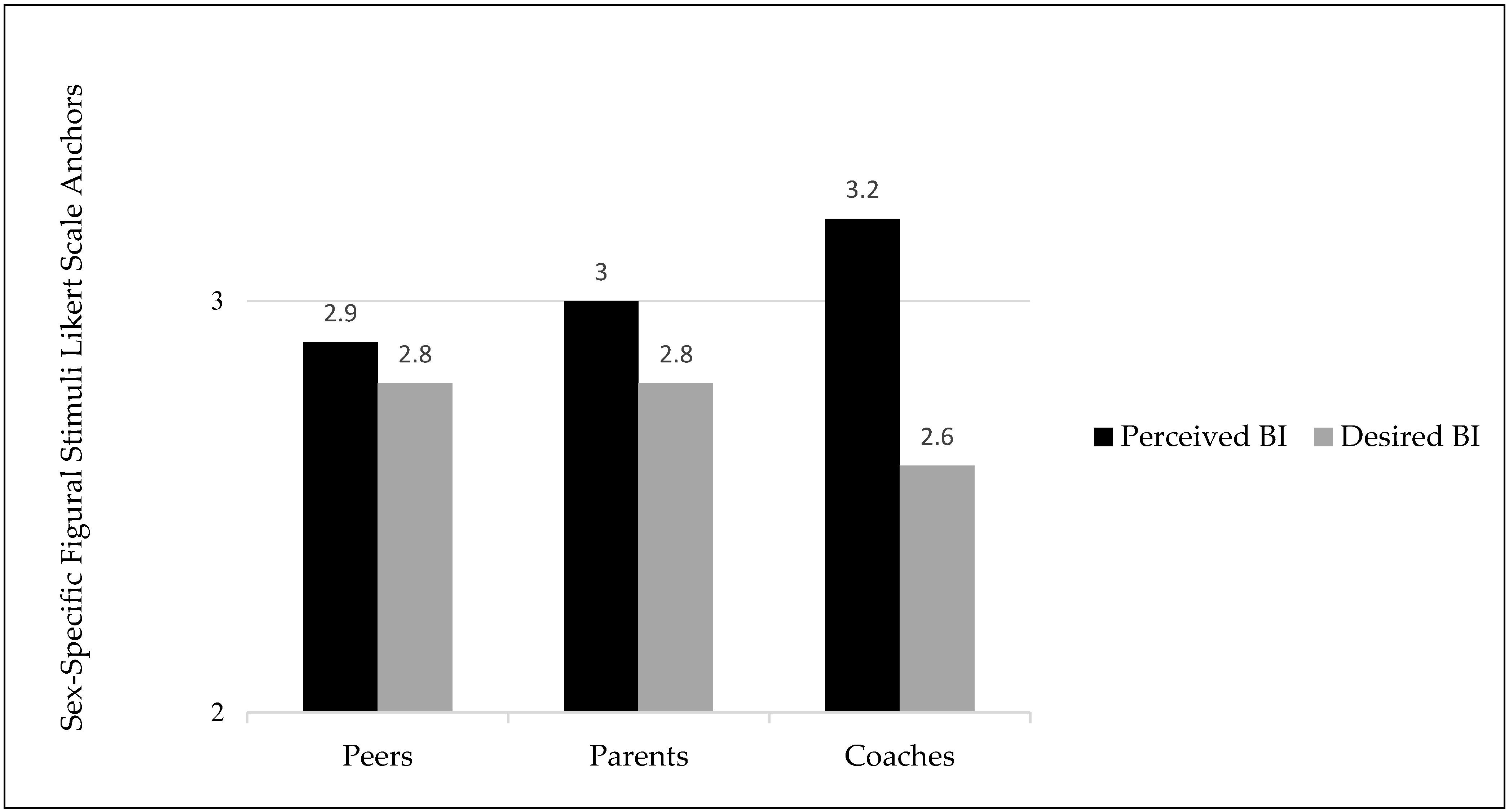Ijerph 19 02196 g003 Ijerph 19 02196 g003
