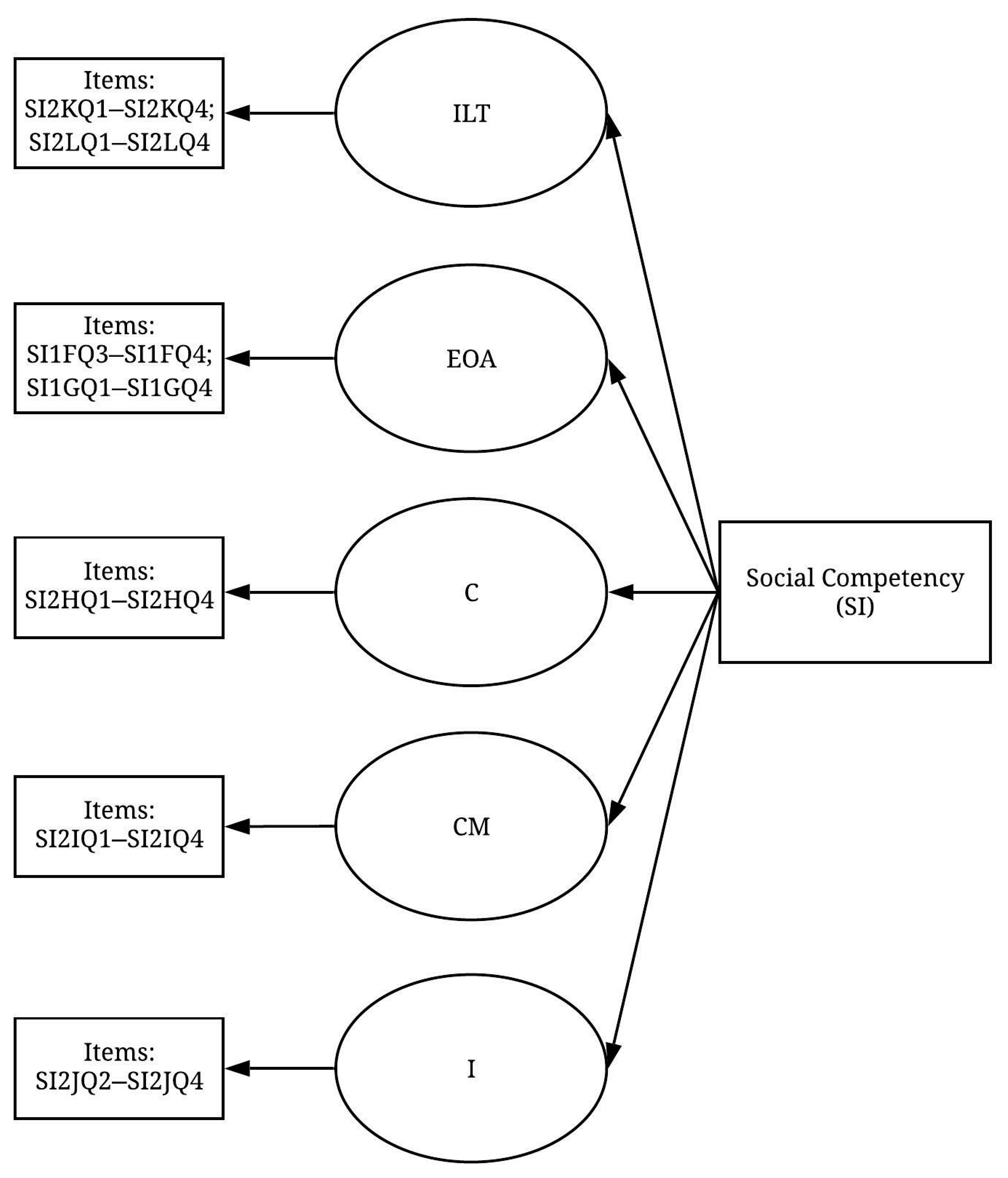 Ijerph 19 02197 g003
