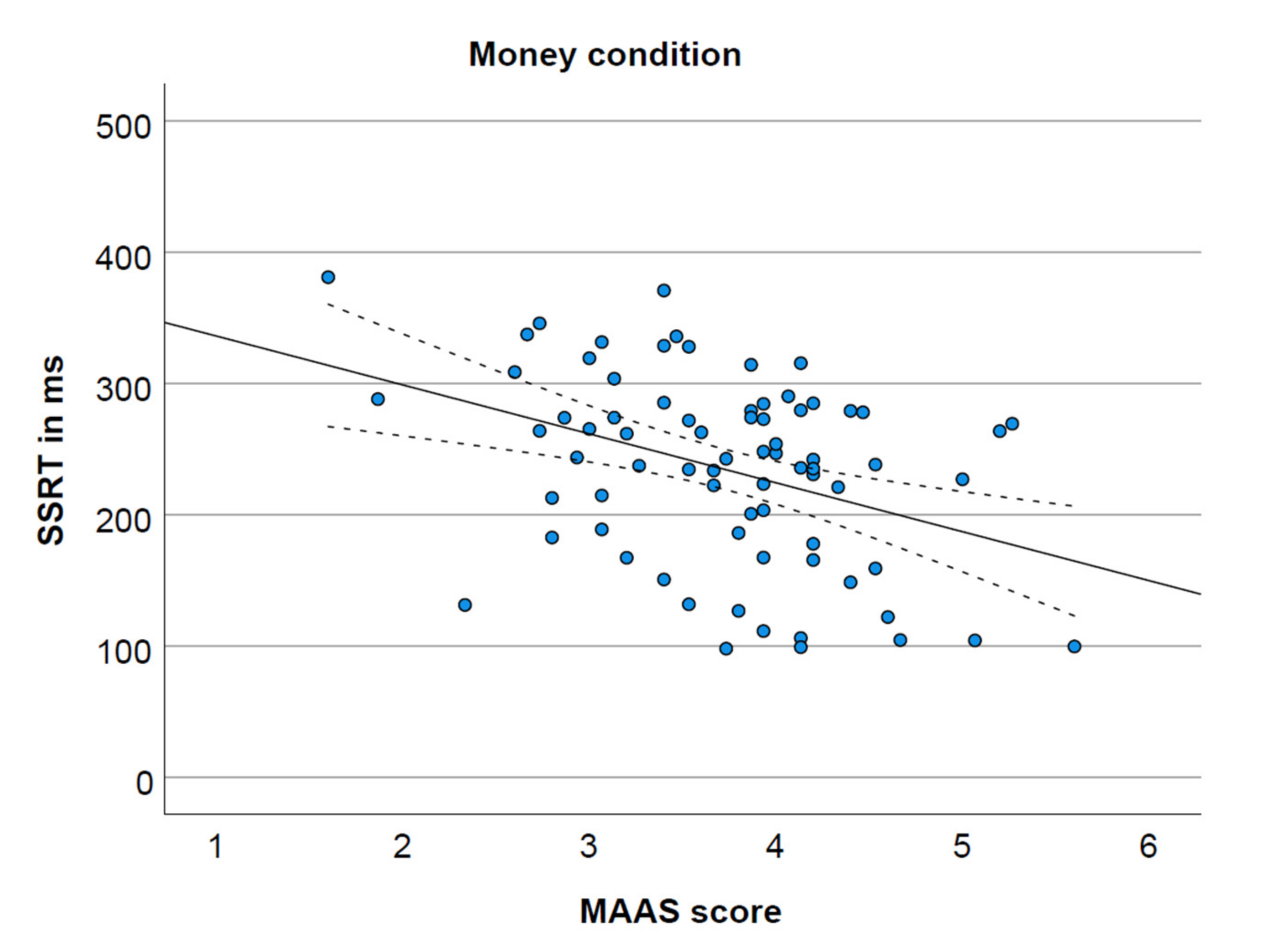 Ijerph 19 02201 g003