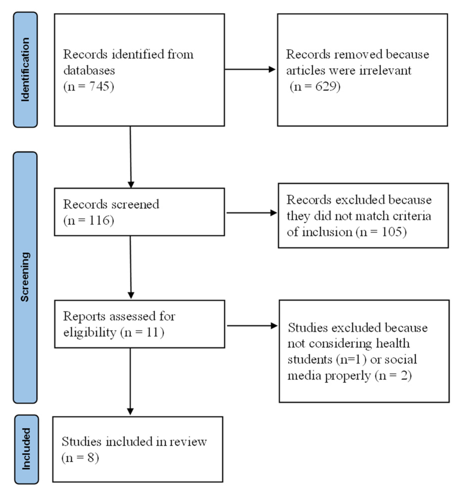 Ijerph 19 02205 g001