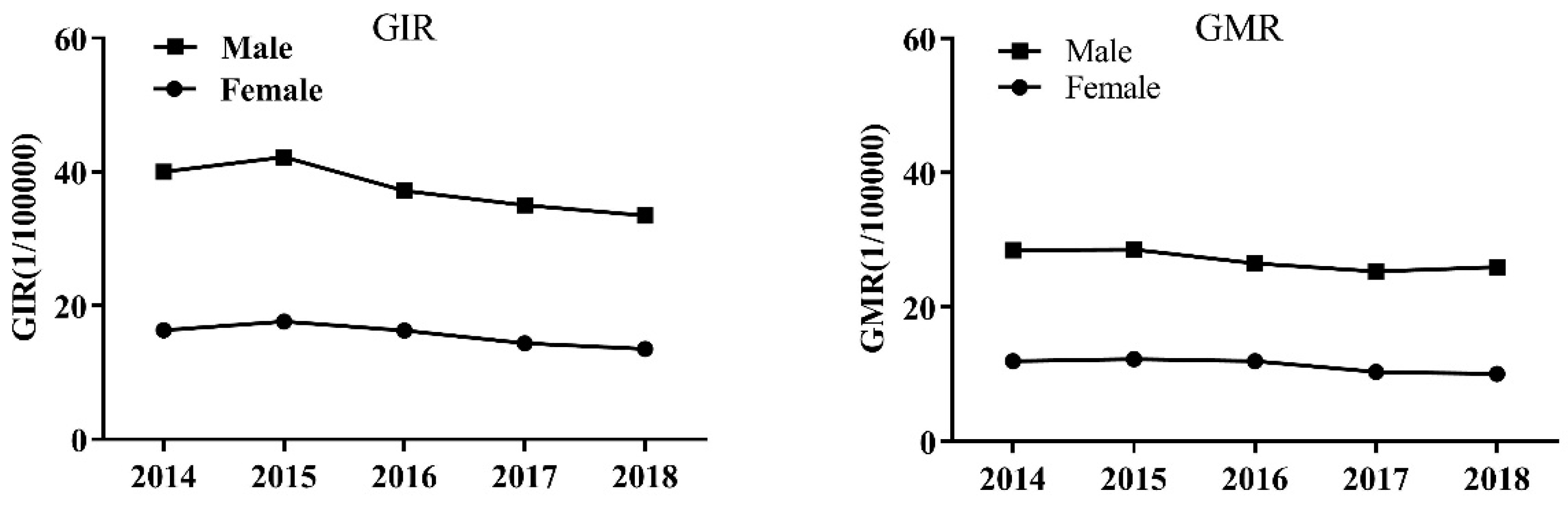 Ijerph 19 02213 g002