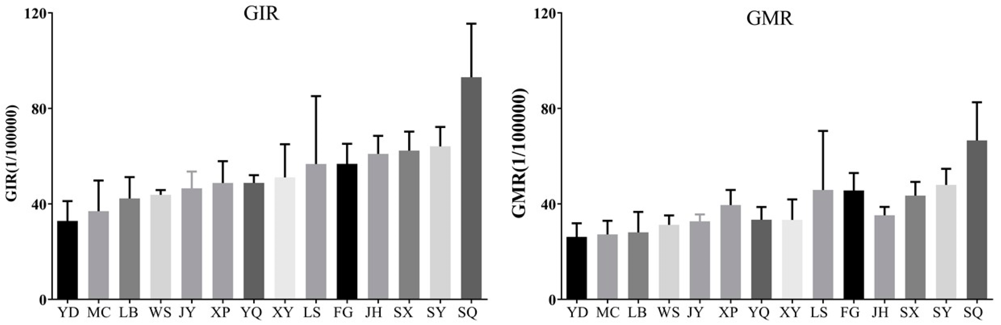 Ijerph 19 02213 g003