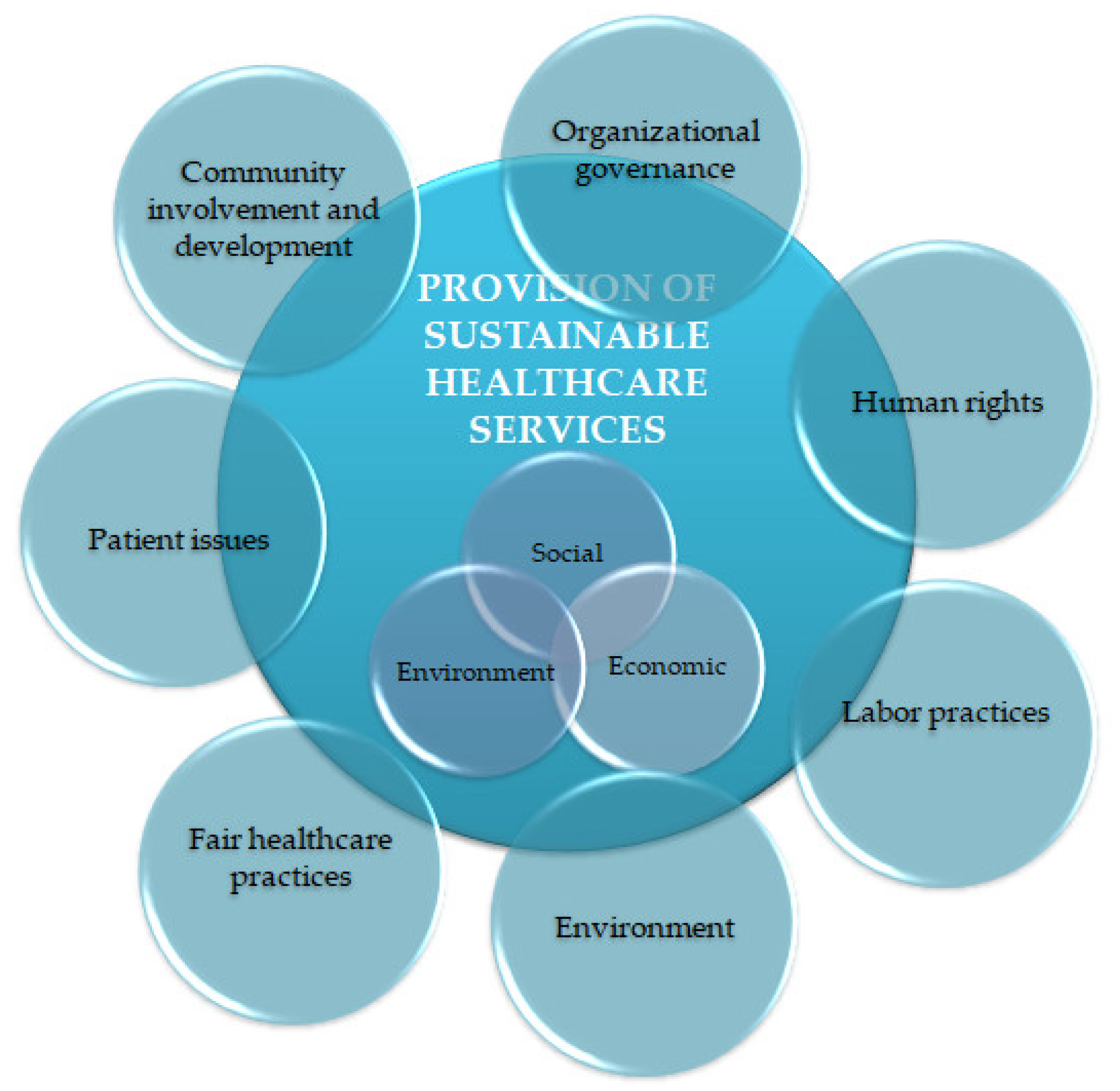 Ijerph 19 02222 g002