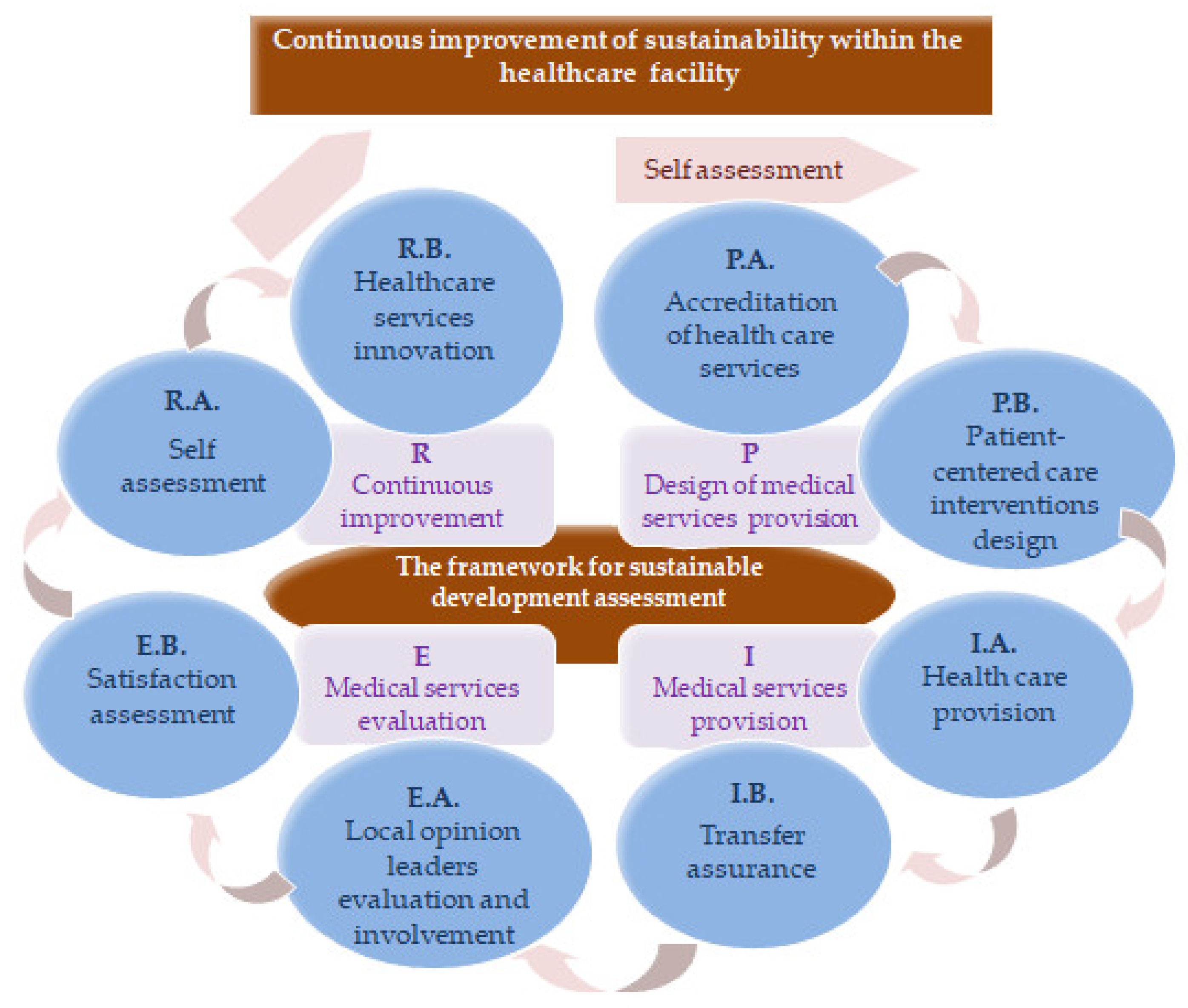 Ijerph 19 02222 g003