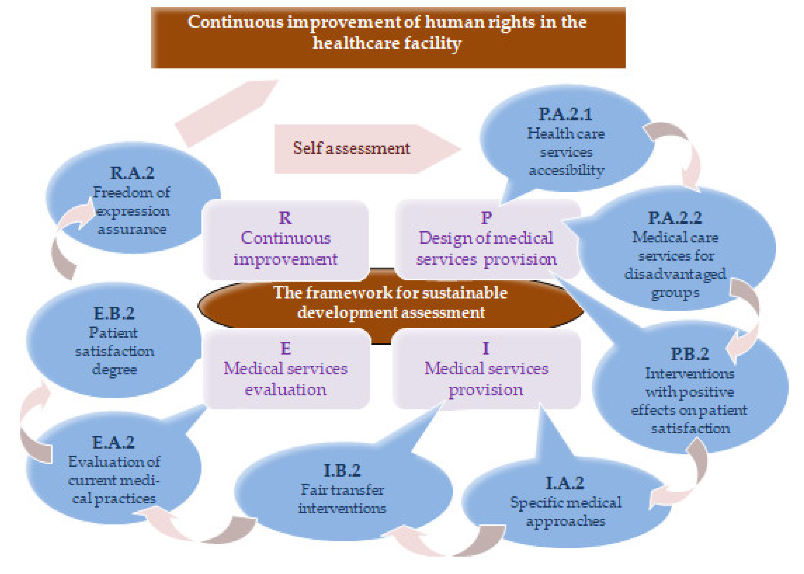 Ijerph 19 02222 g004