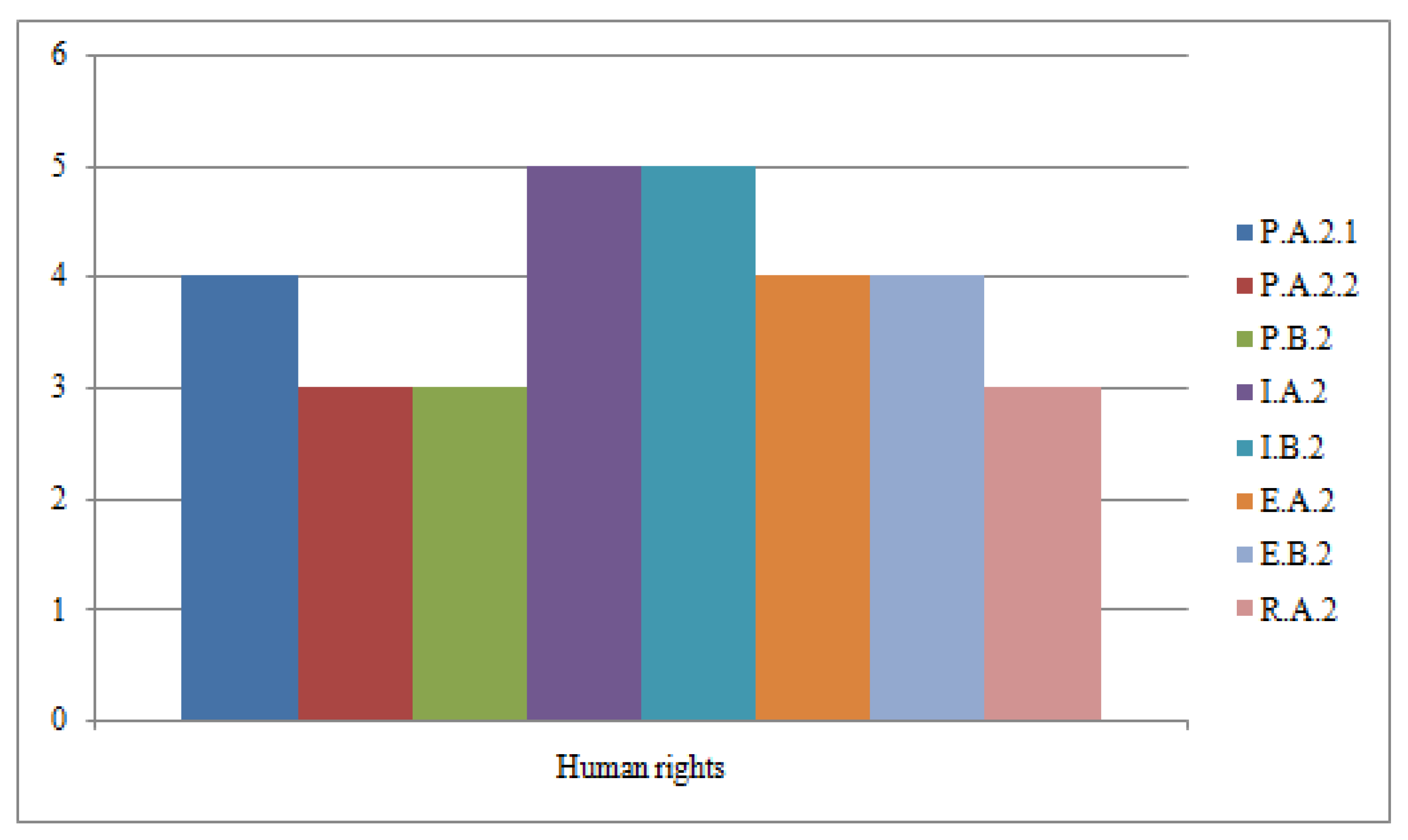 Ijerph 19 02222 g005