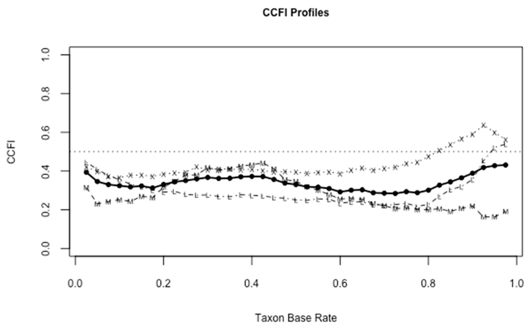 Ijerph 19 02223 g002b Ijerph 19 02223 g002b