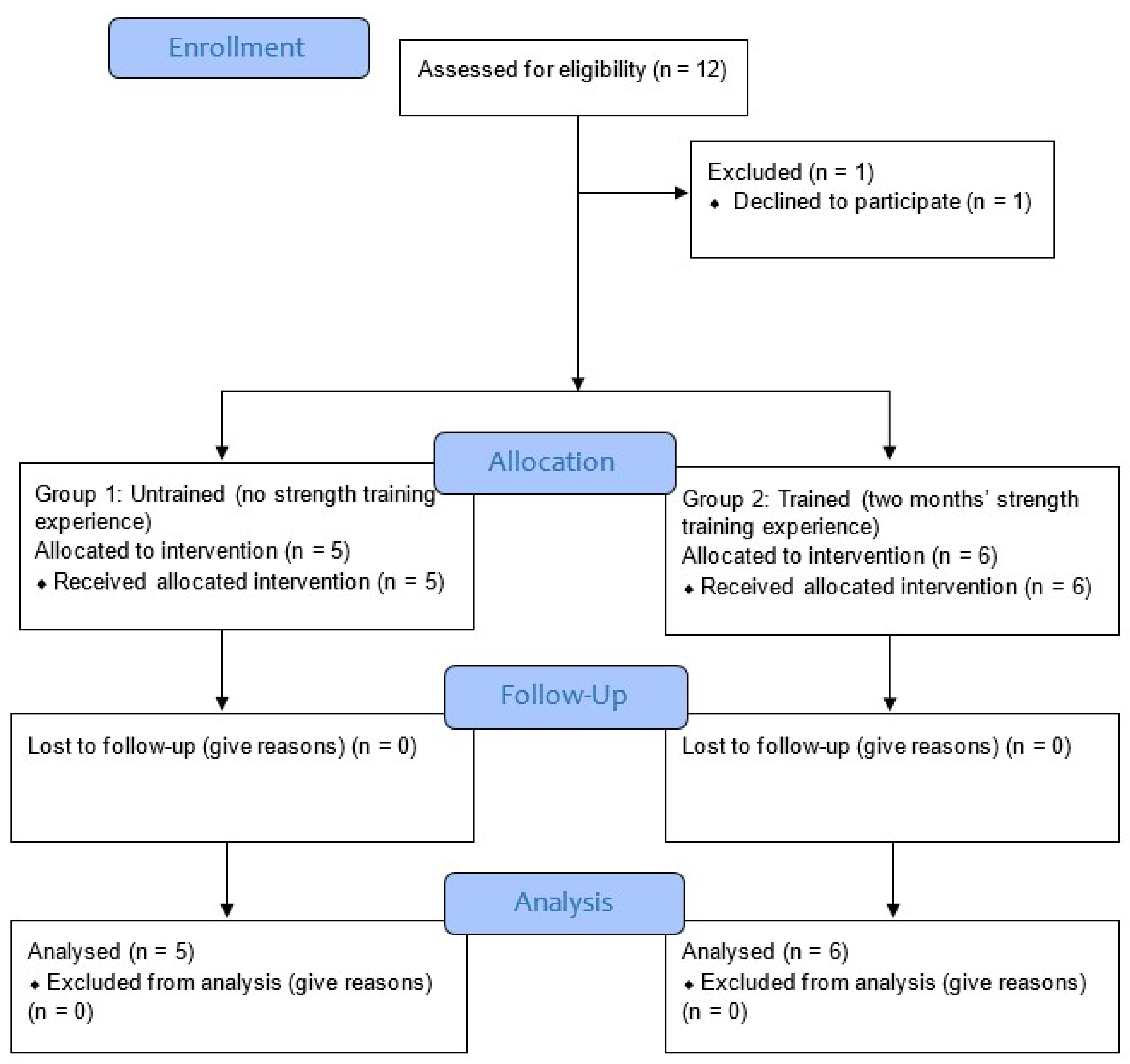 Ijerph 19 02233 g001