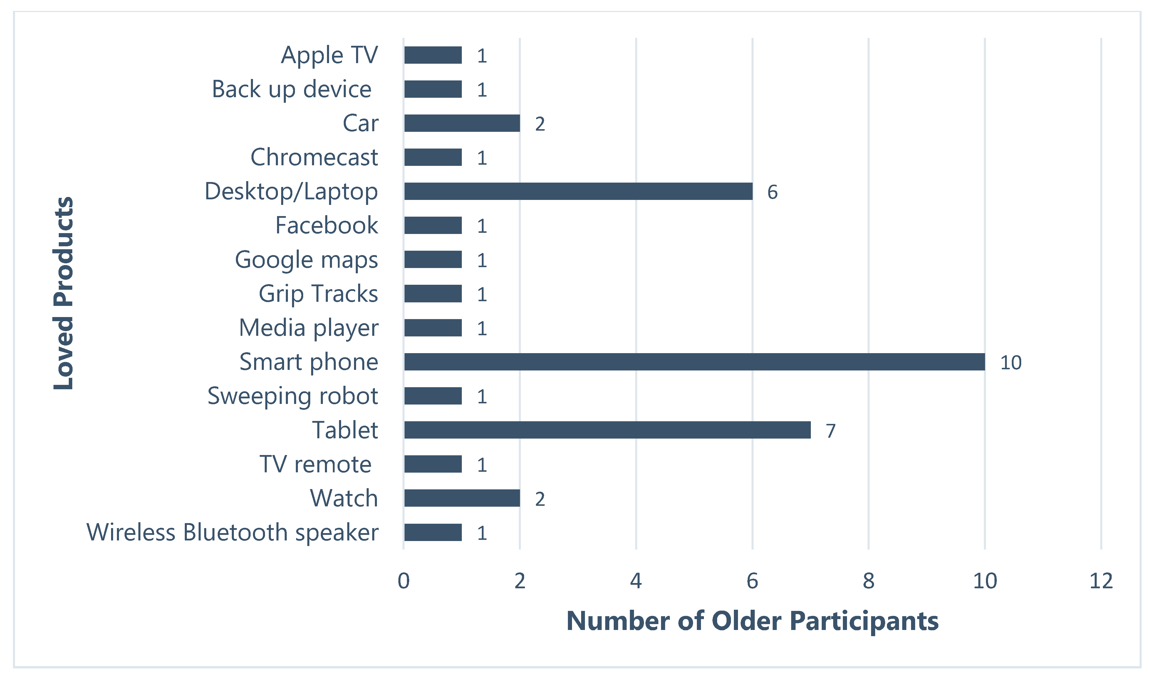 Ijerph 19 02235 g001