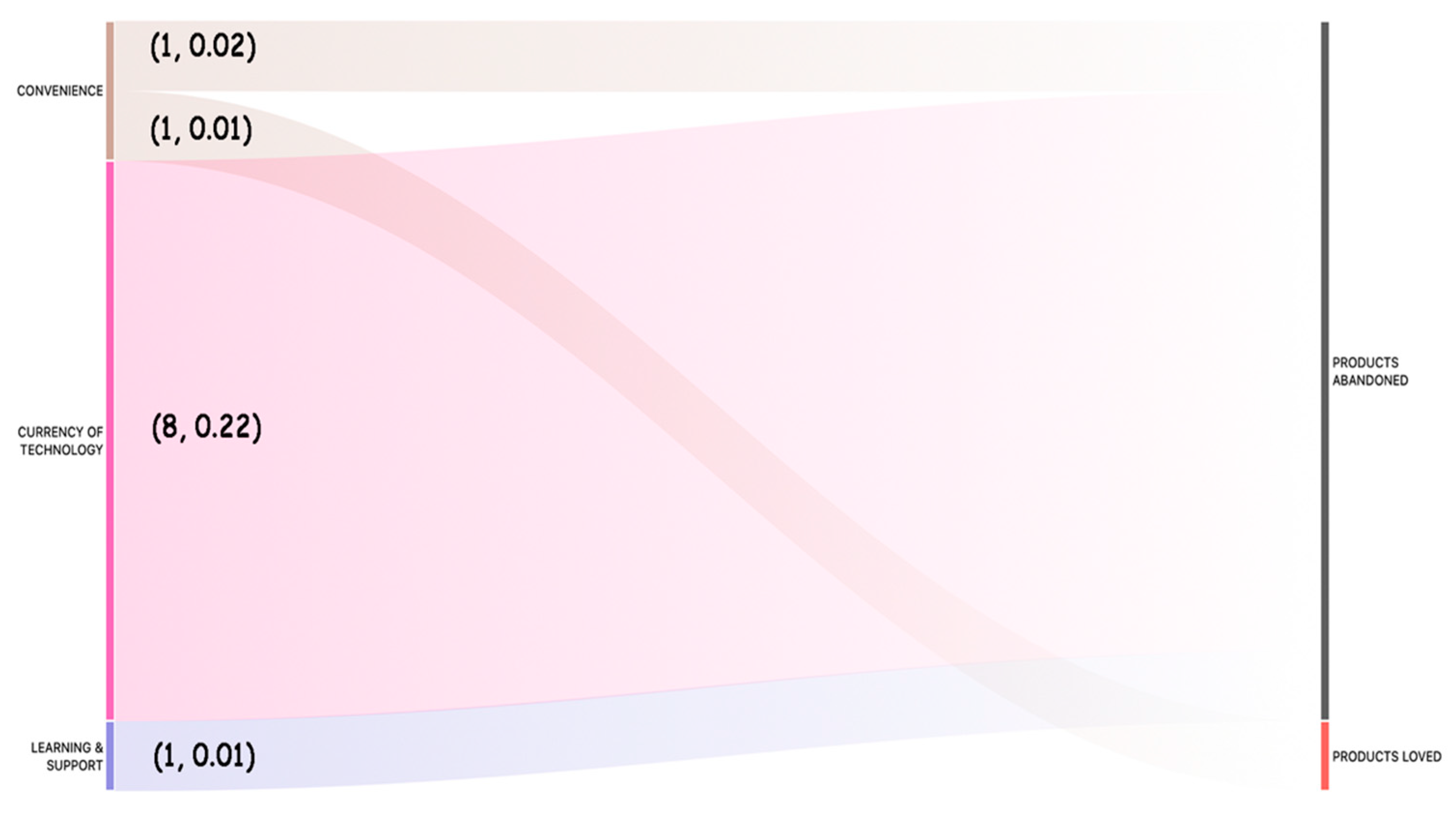 Ijerph 19 02235 g004