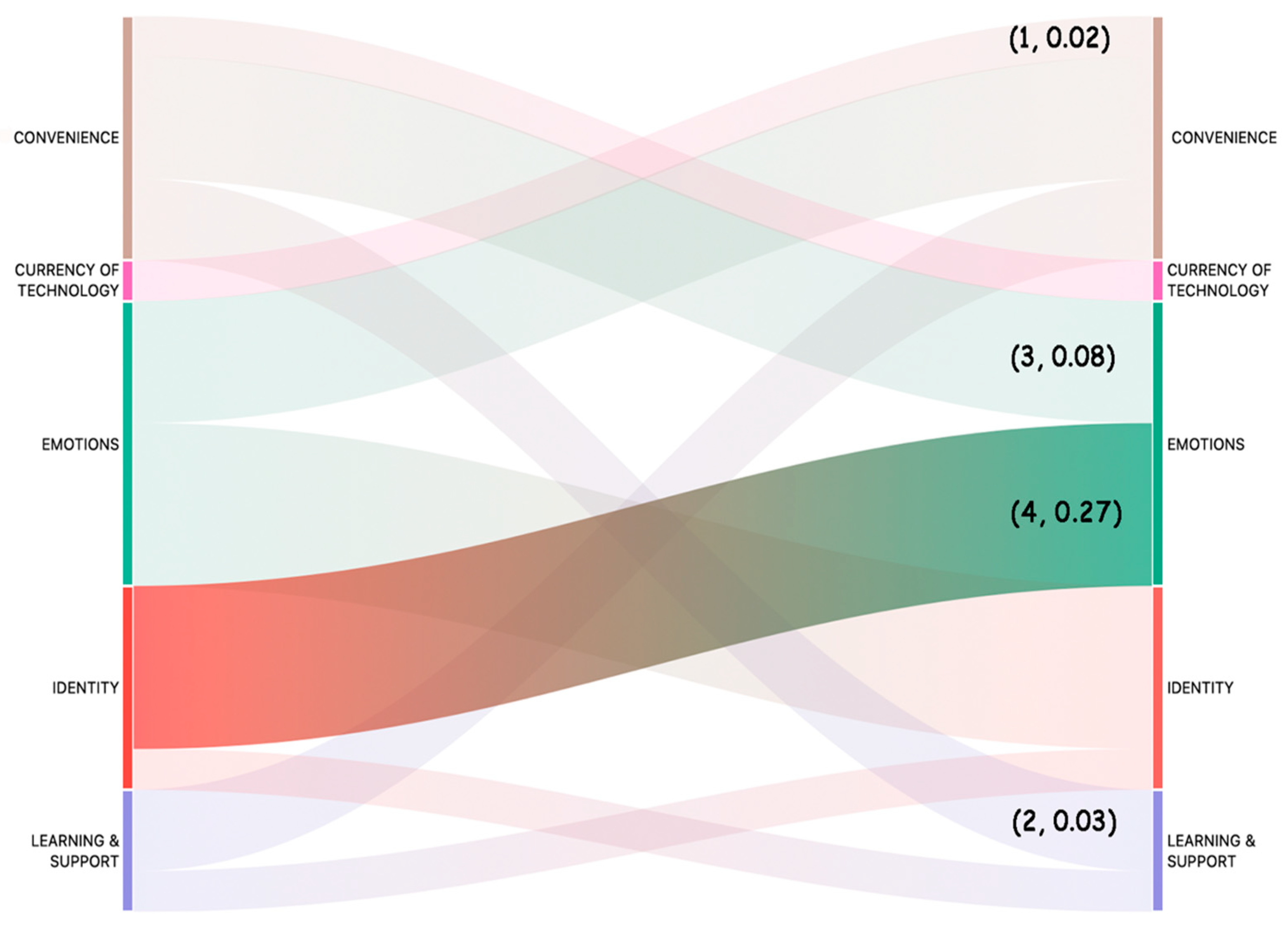 Ijerph 19 02235 g005