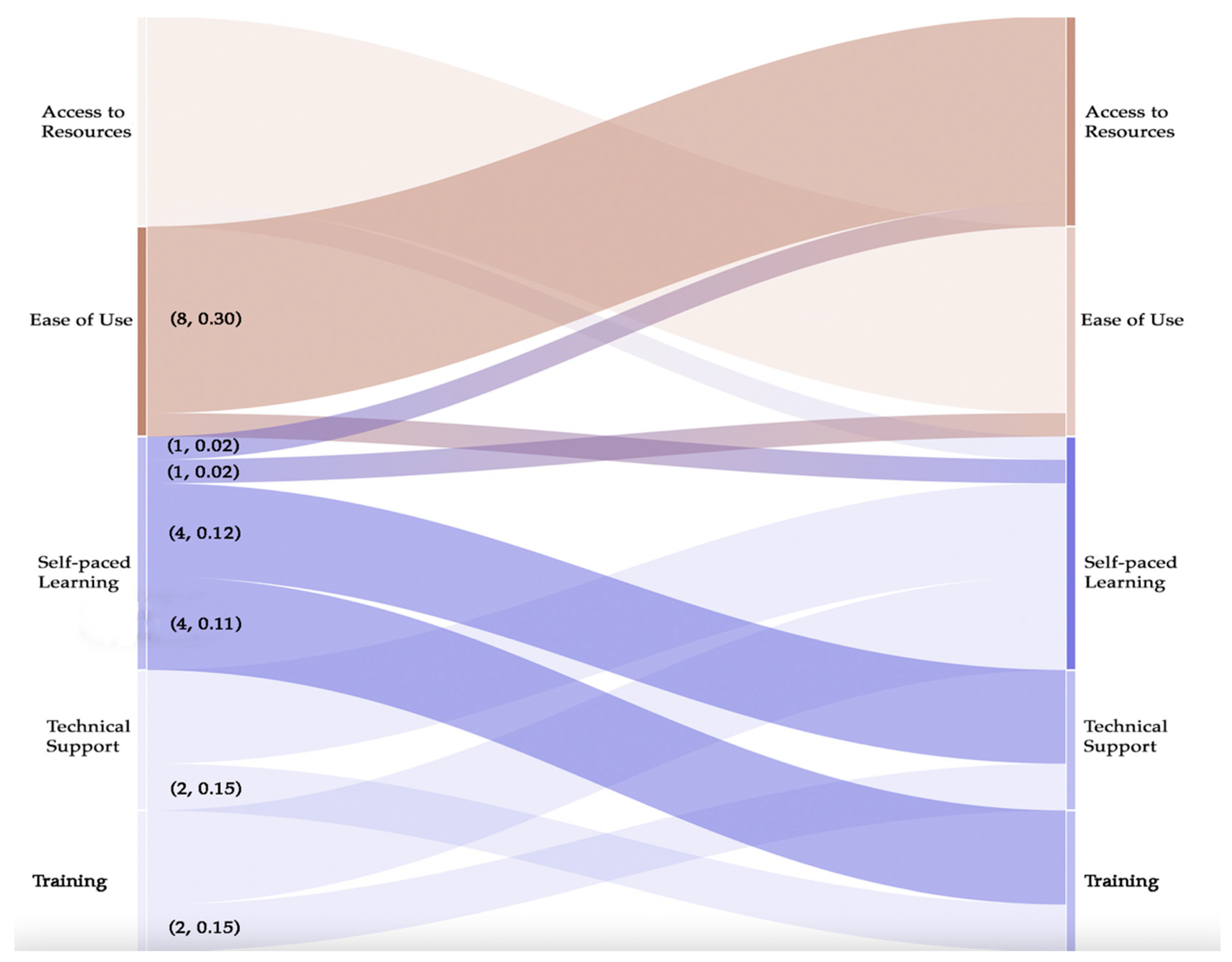Ijerph 19 02235 g006