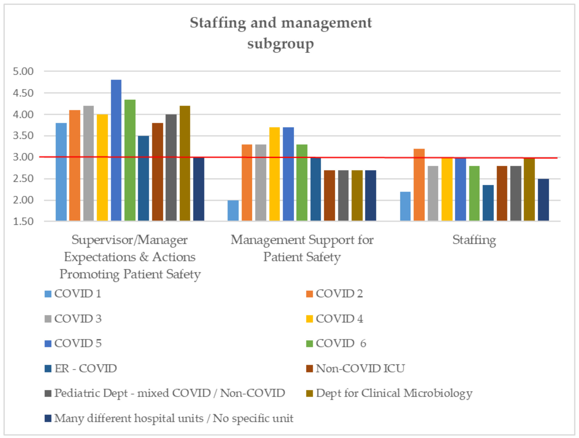 Ijerph 19 02237 g002