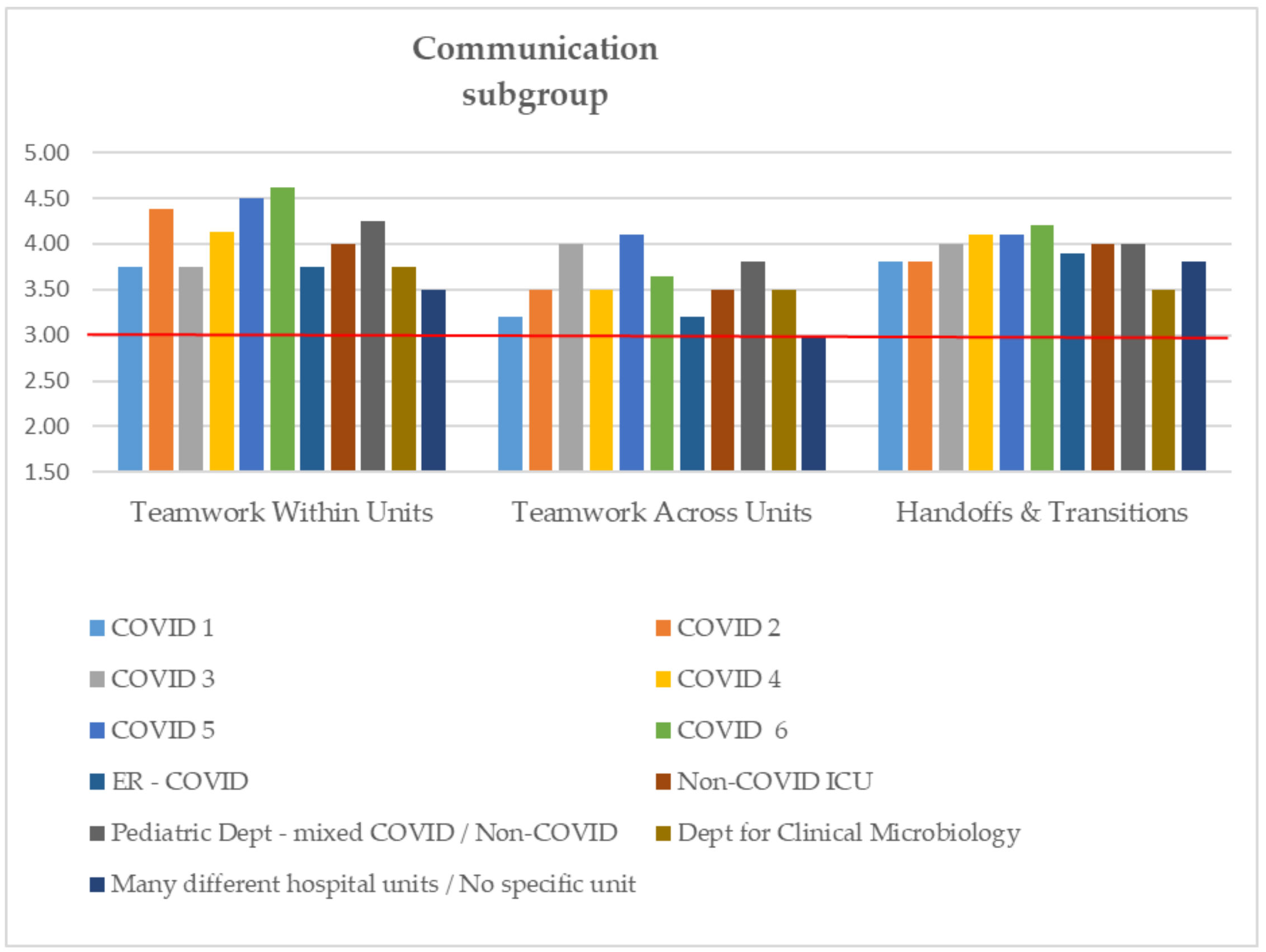 Ijerph 19 02237 g003