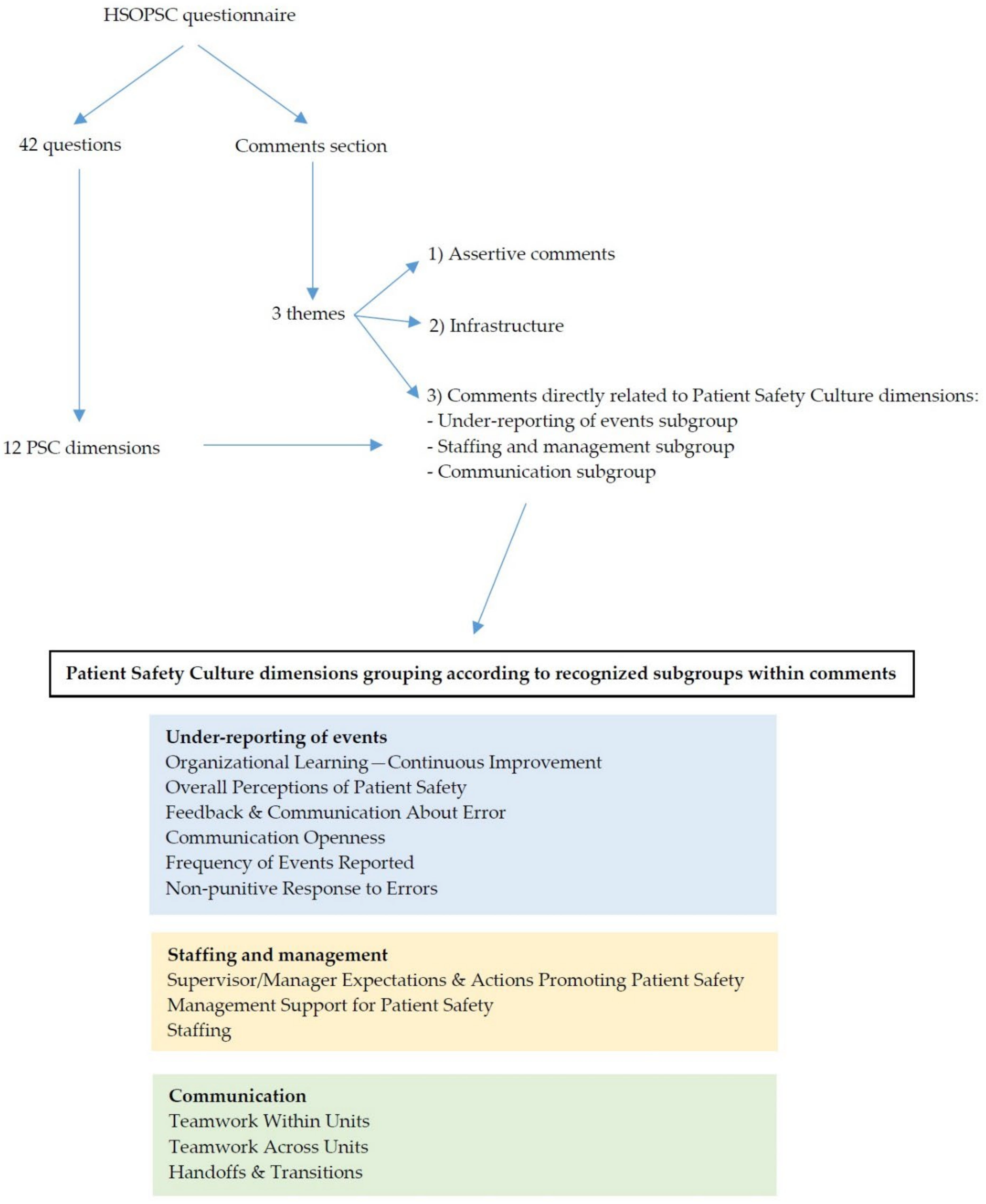 Ijerph 19 02237 sch001