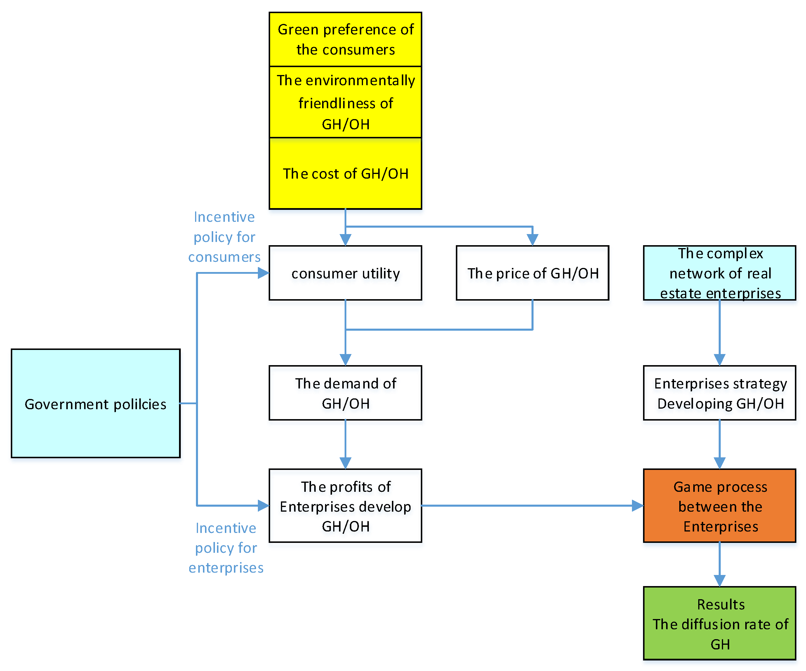 Ijerph 19 02238 g001