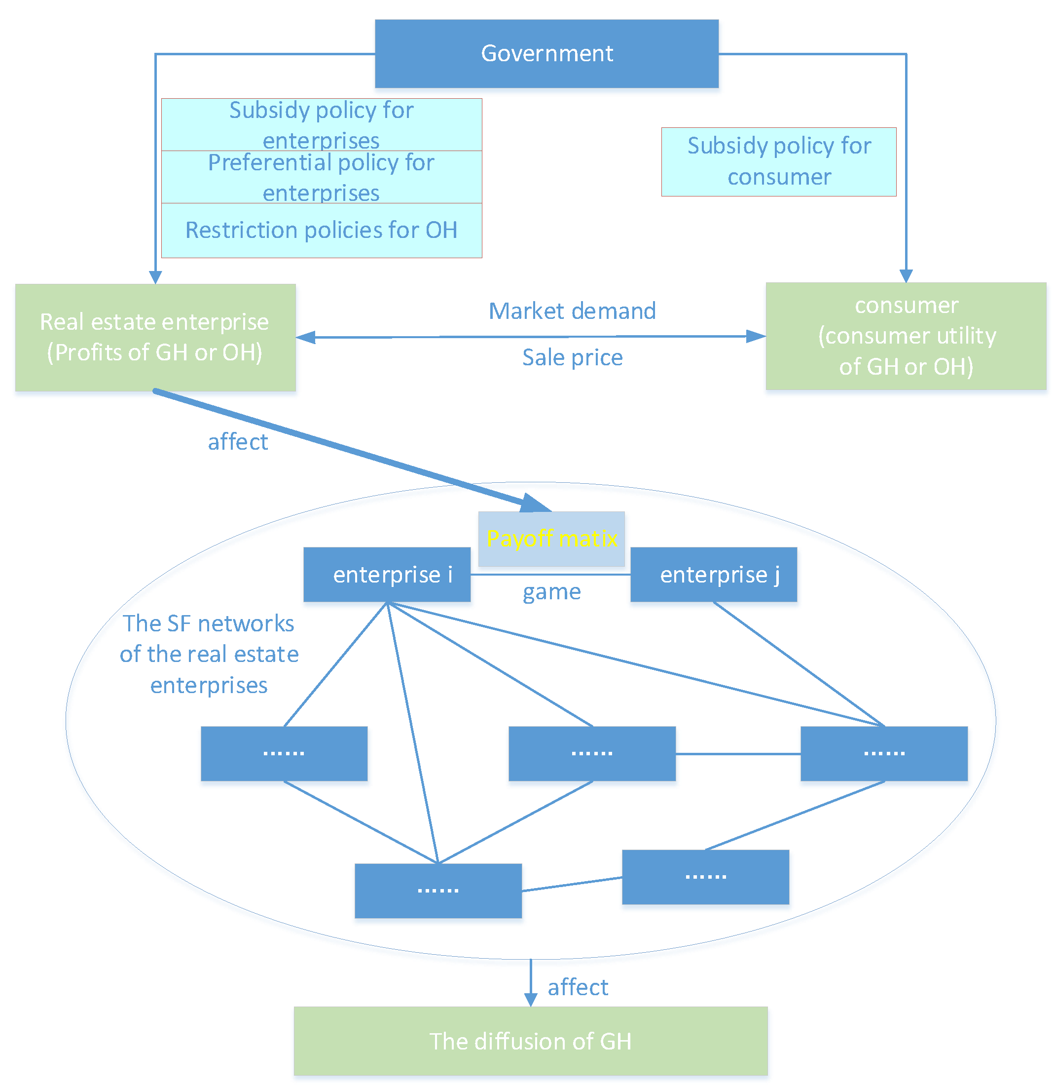 Ijerph 19 02238 g002