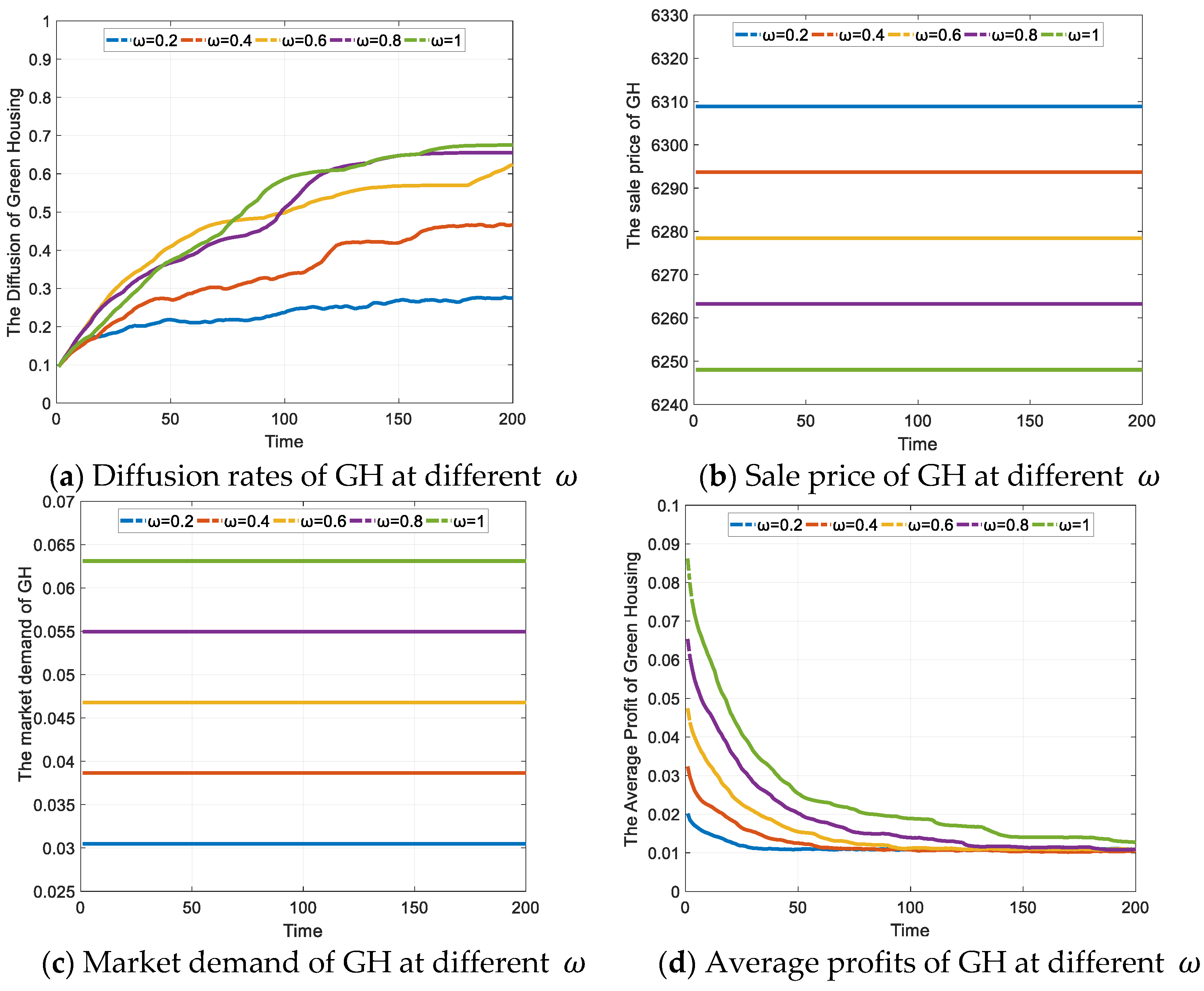 Ijerph 19 02238 g003