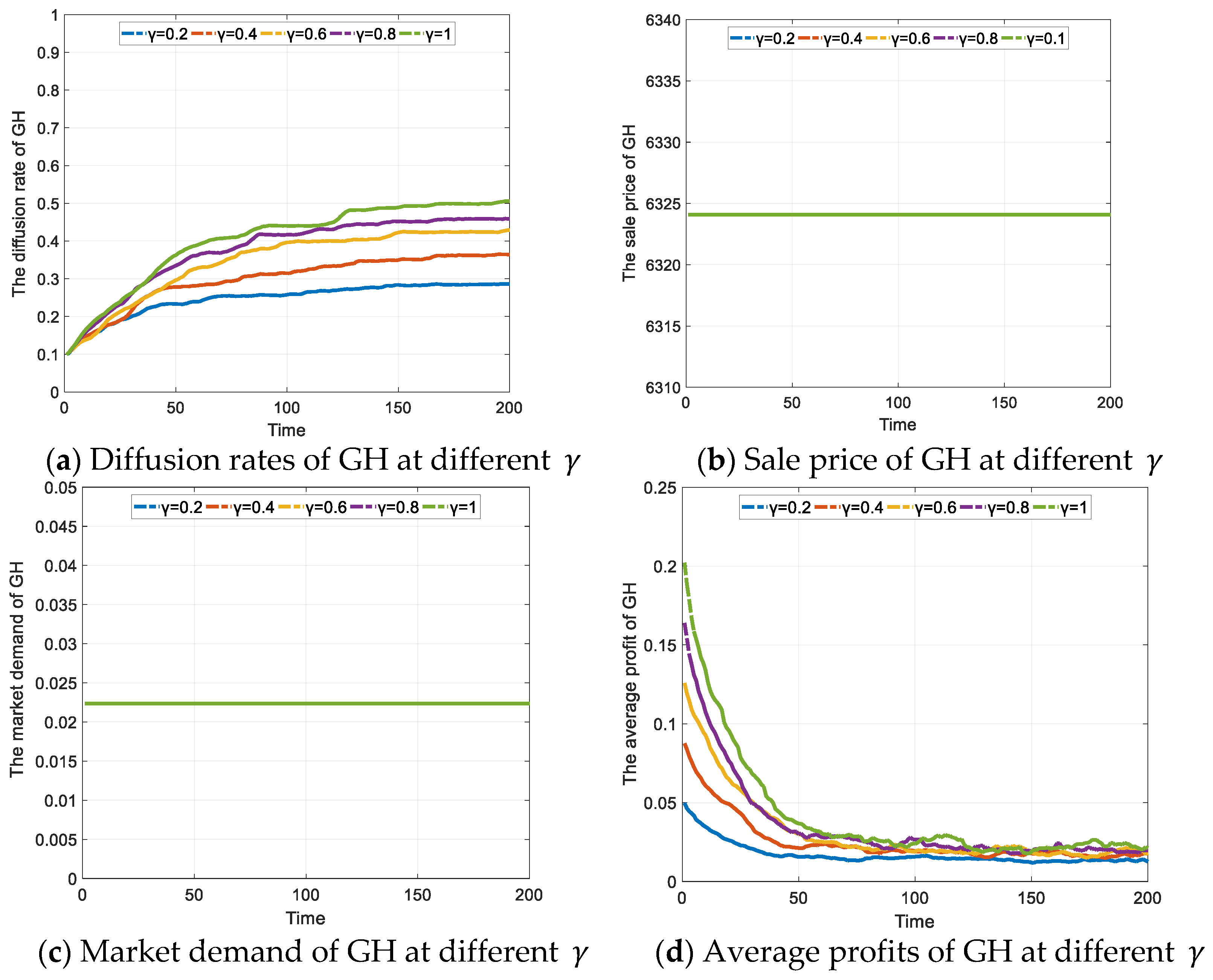 Ijerph 19 02238 g004