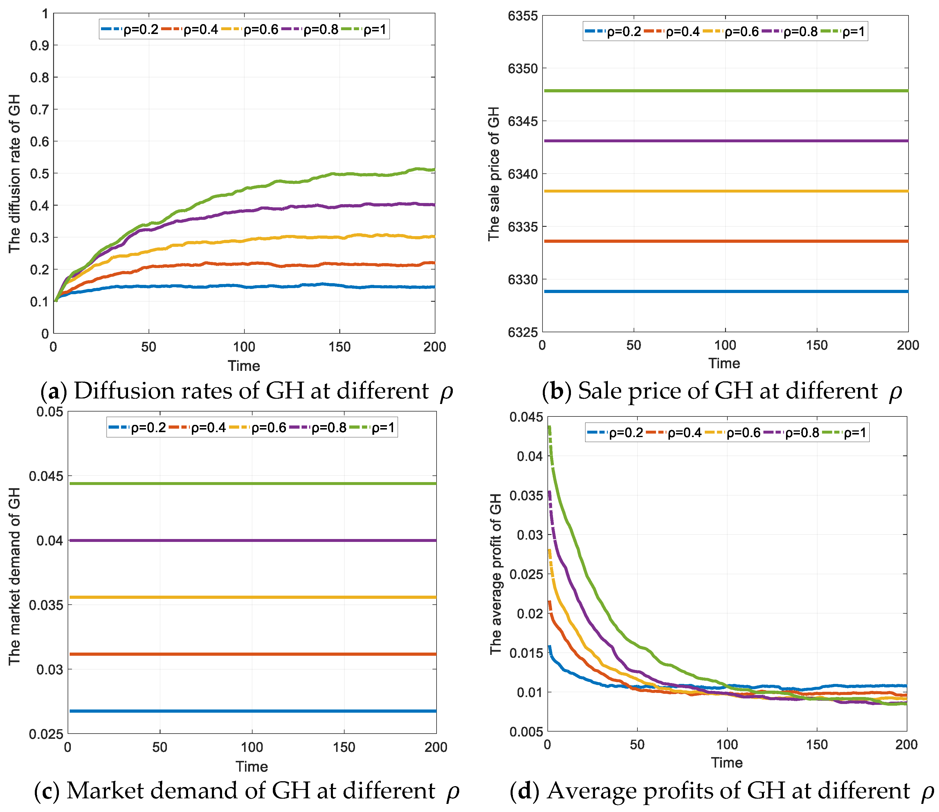 Ijerph 19 02238 g005