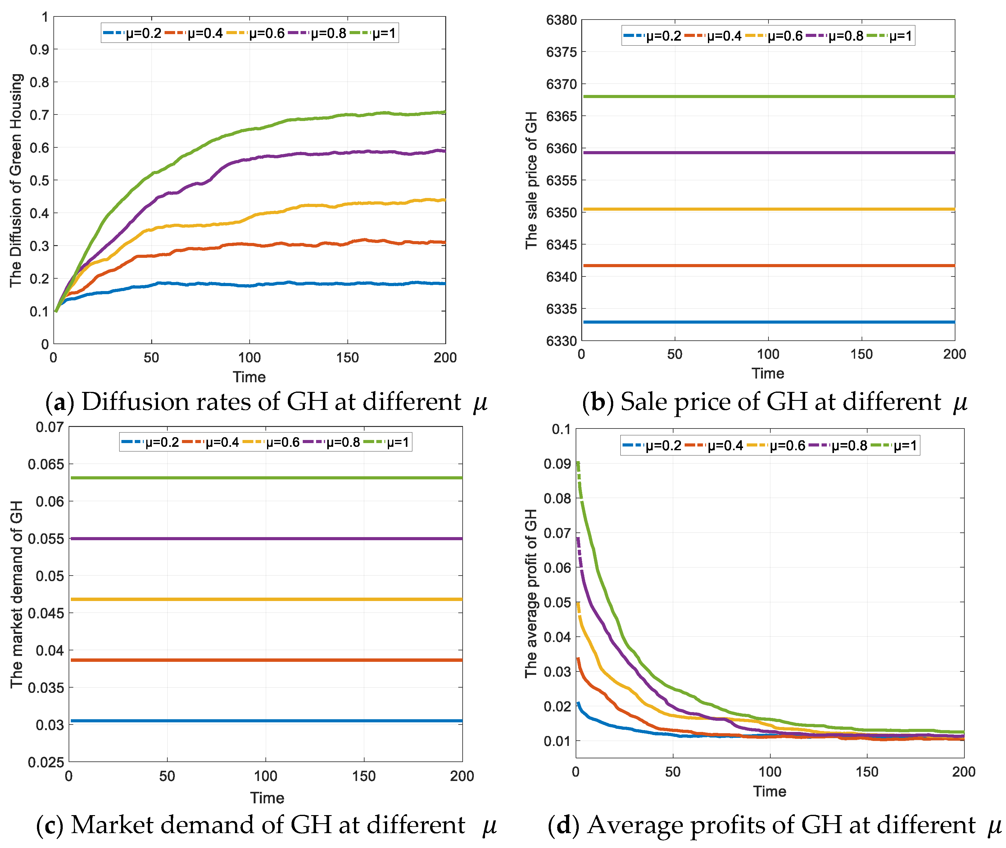 Ijerph 19 02238 g006