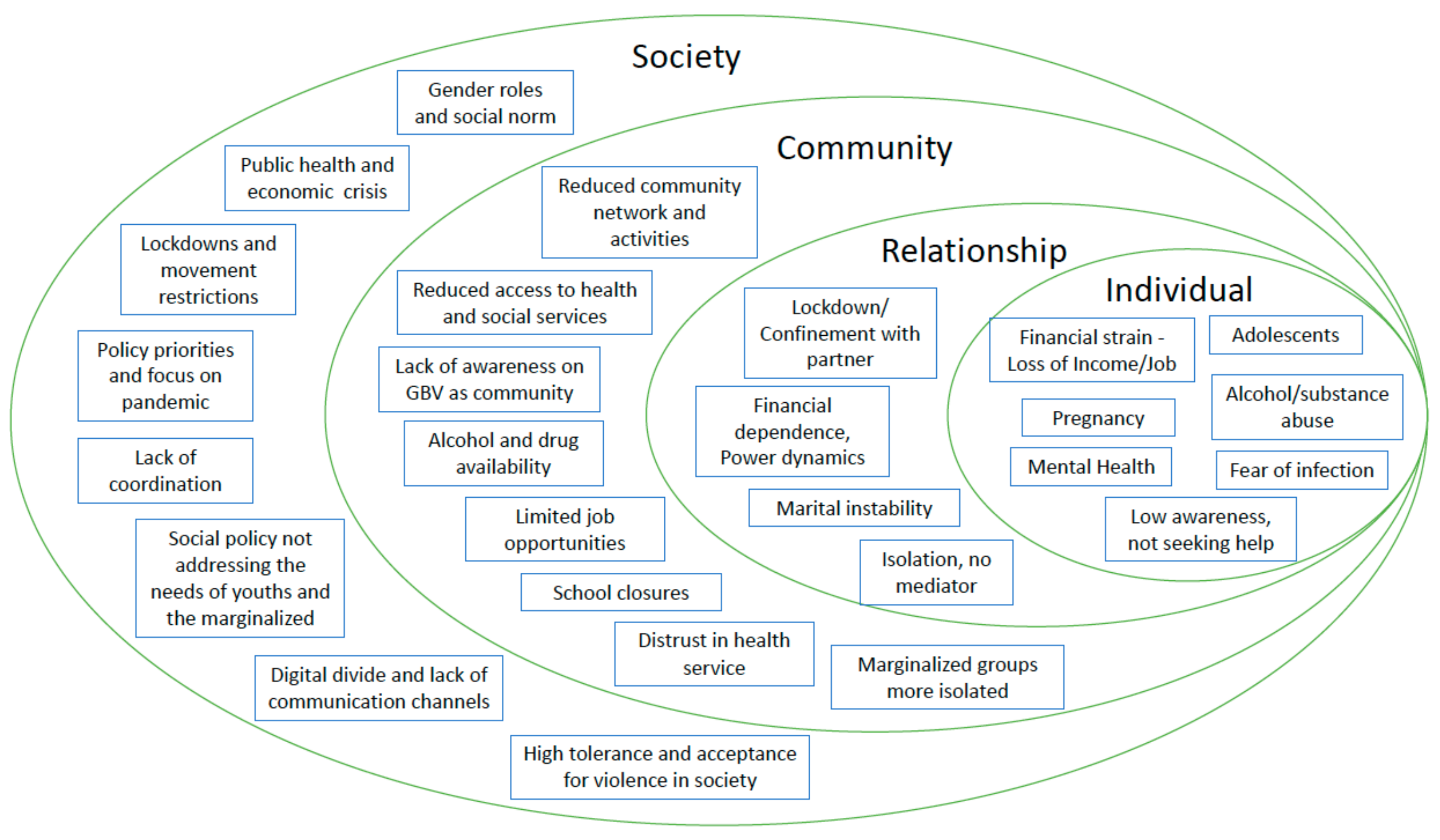 Ijerph 19 02239 g001