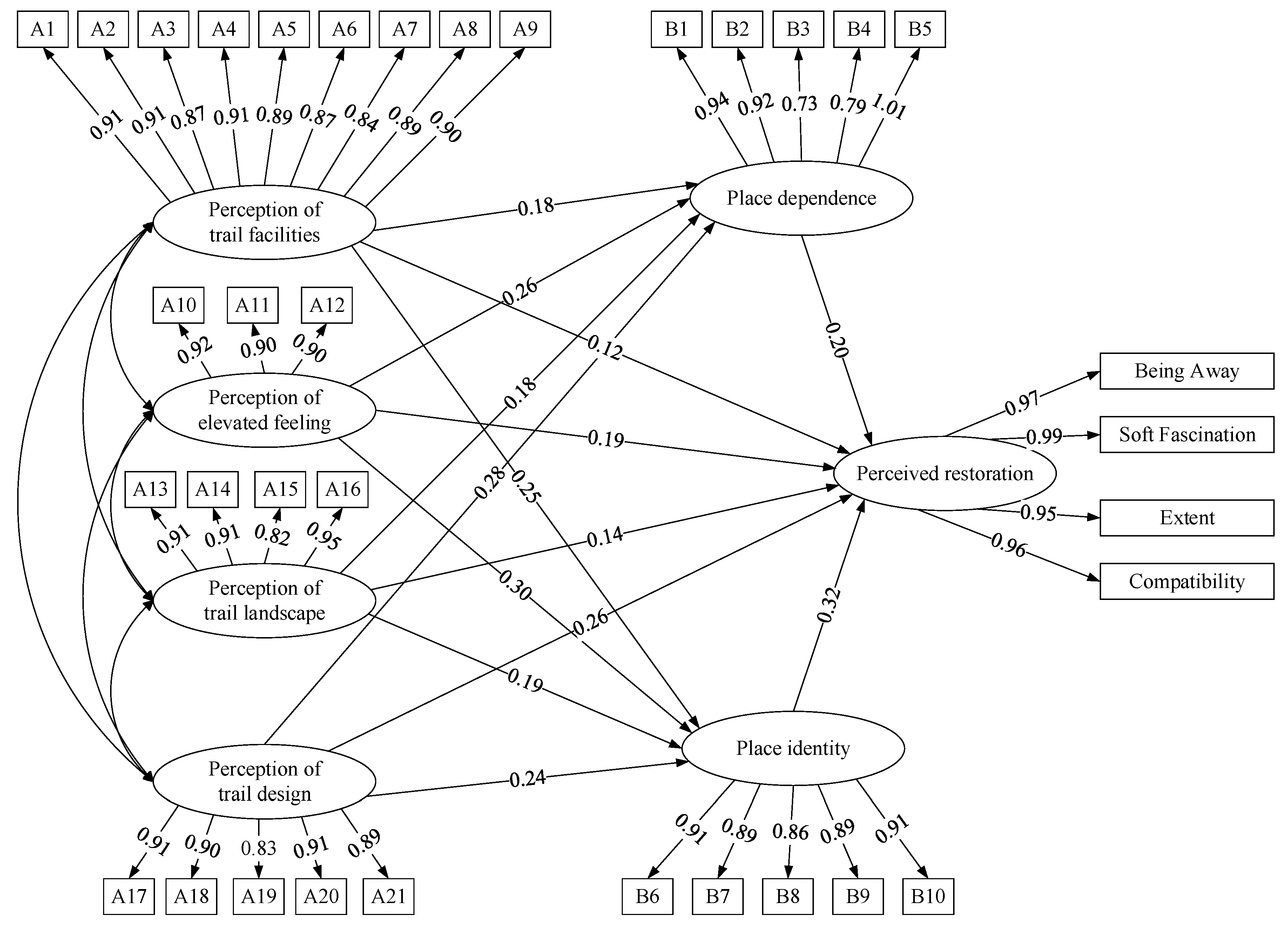 Ijerph 19 02242 g002