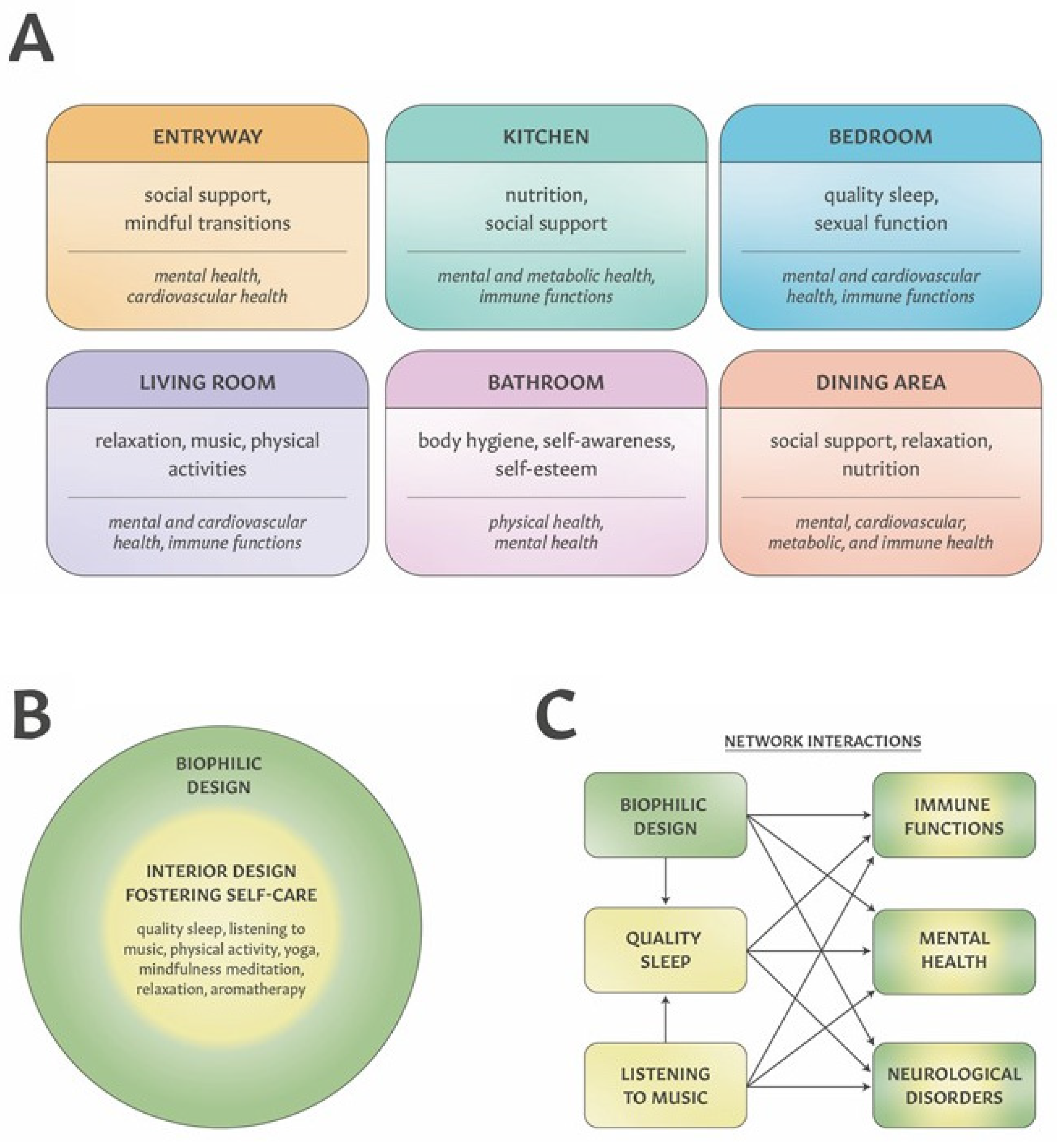Ijerph 19 02248 g001